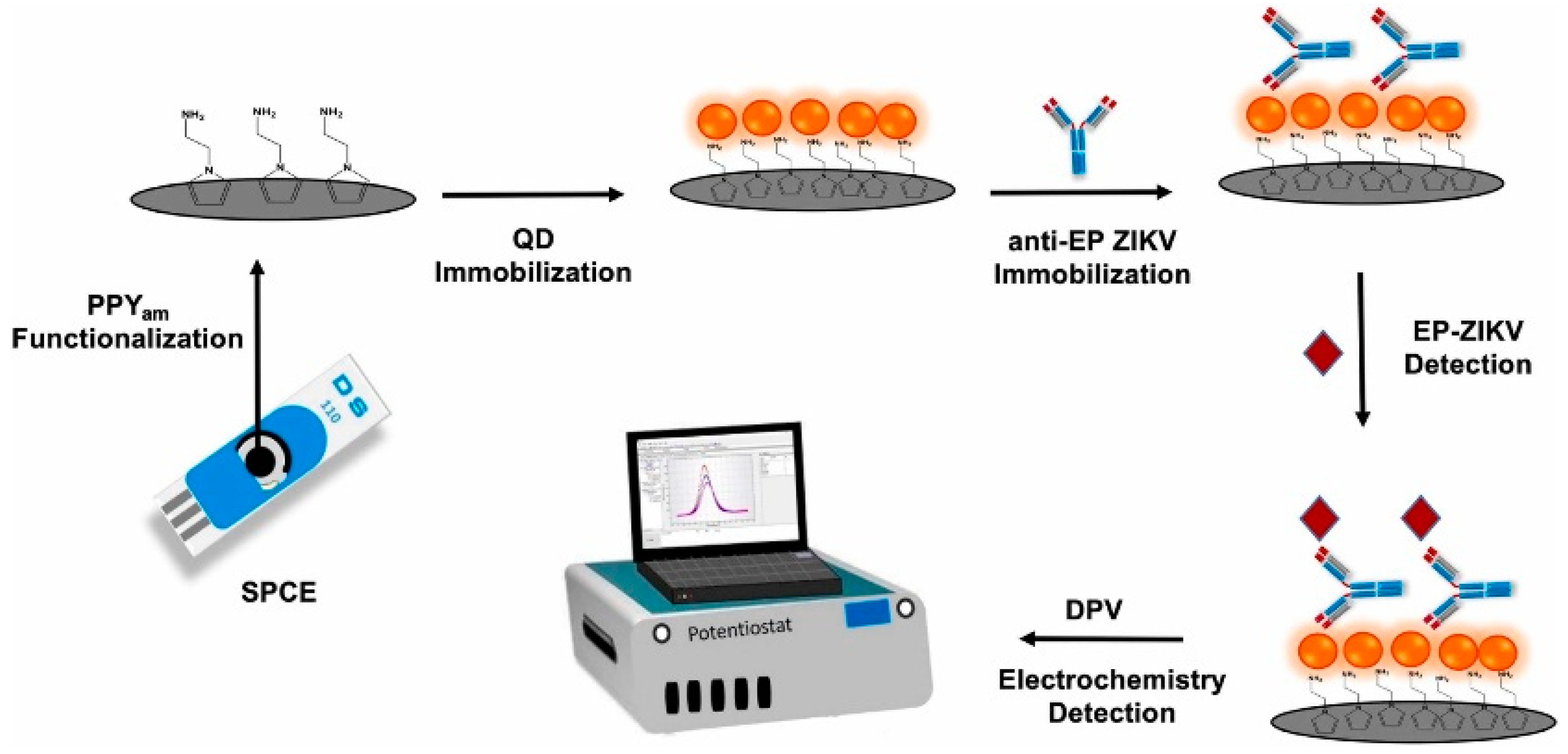 Micromachines 15 00181 g015