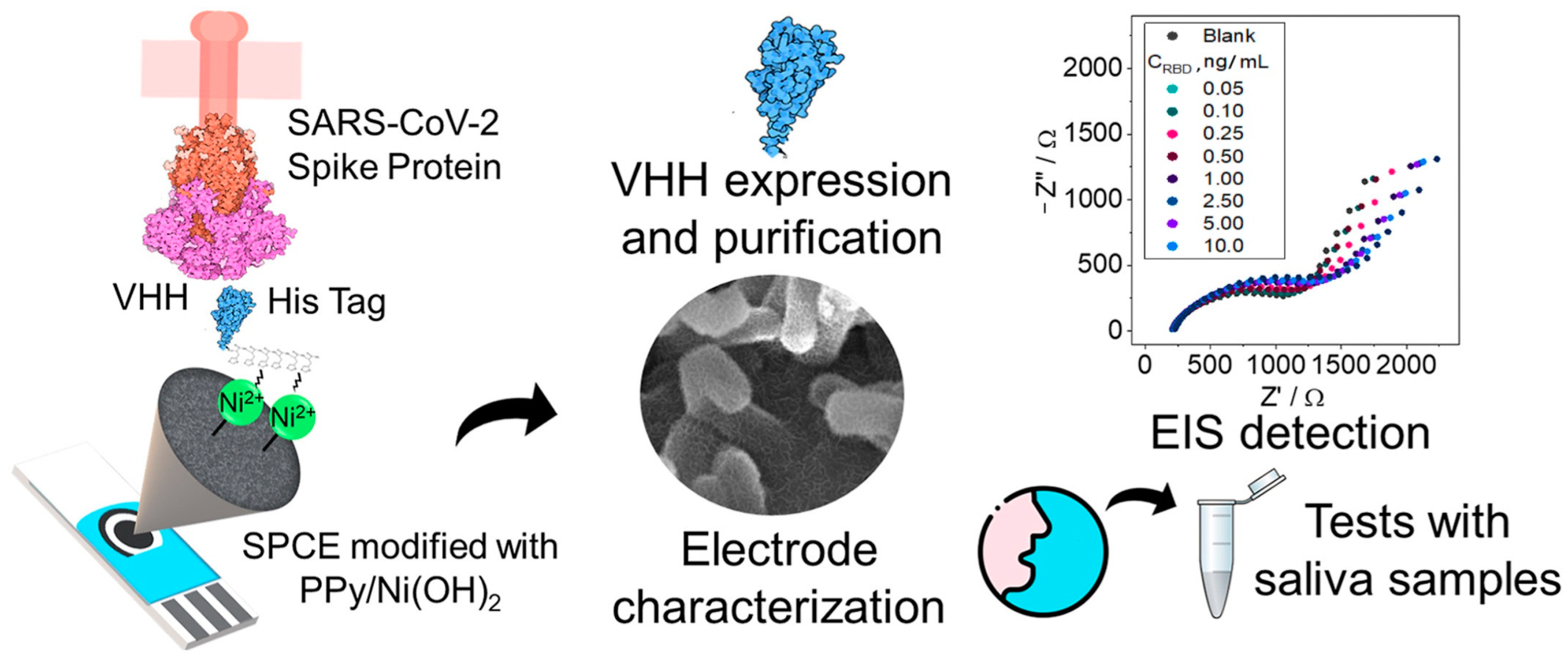 Micromachines 15 00181 g018