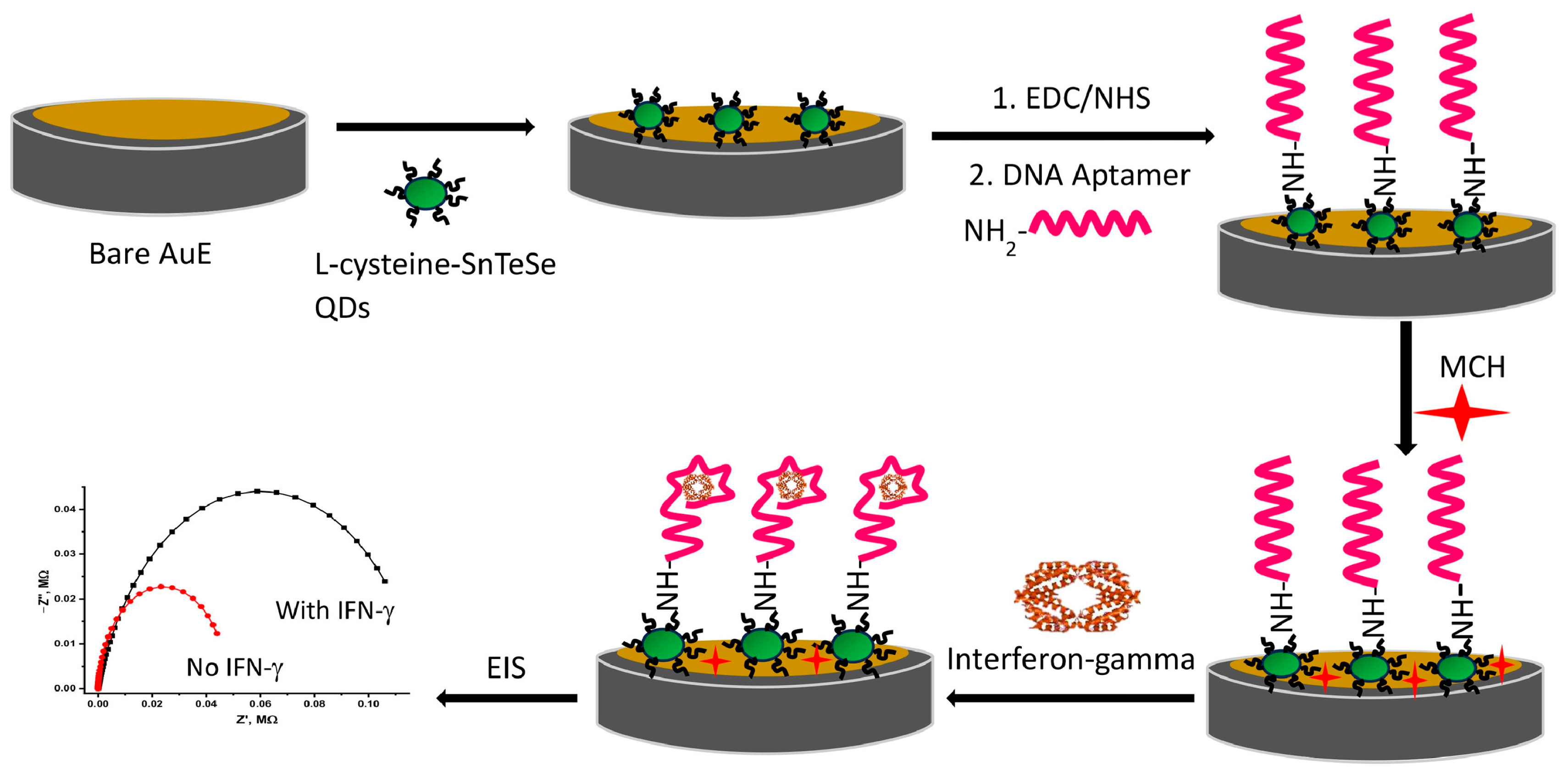 Micromachines 15 00181 g019