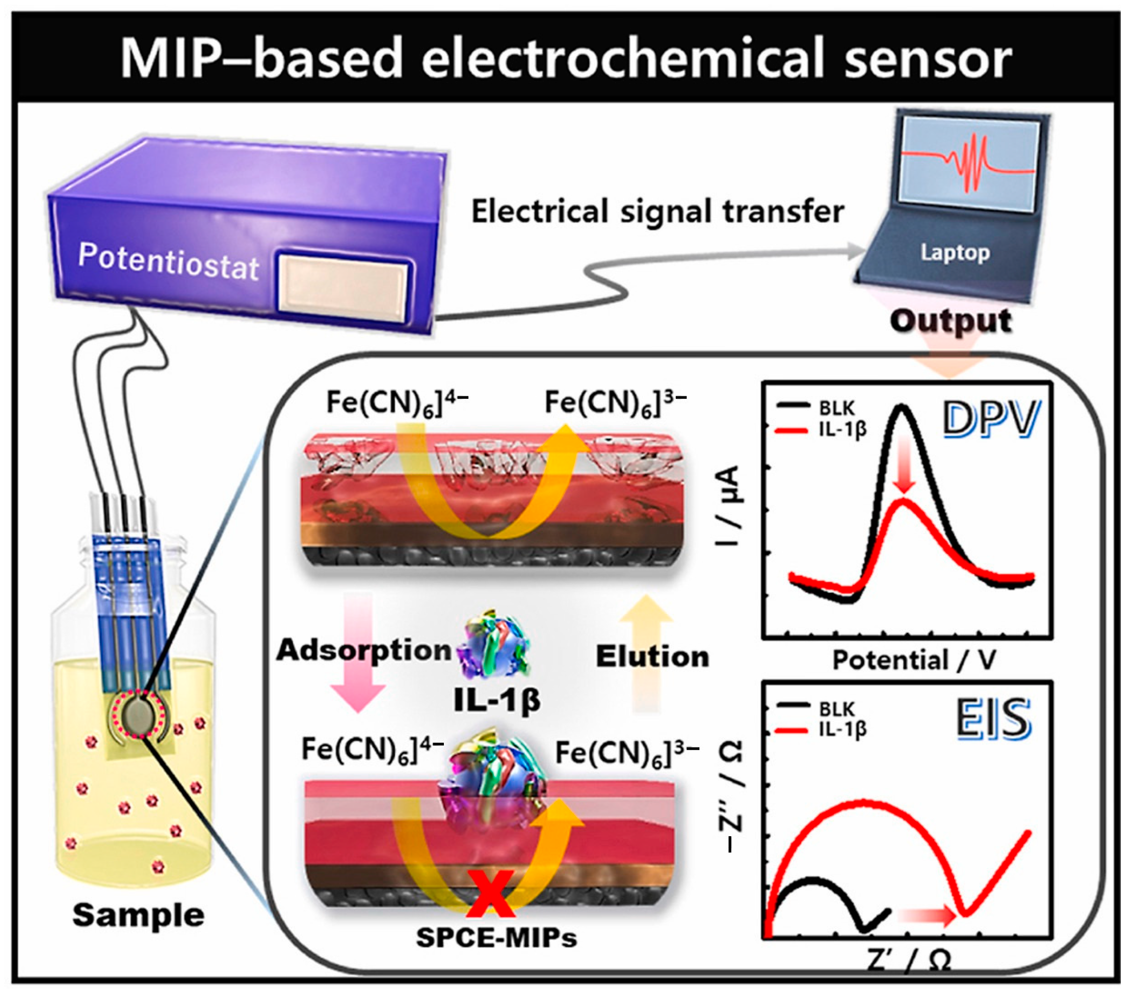 Micromachines 15 00181 g022