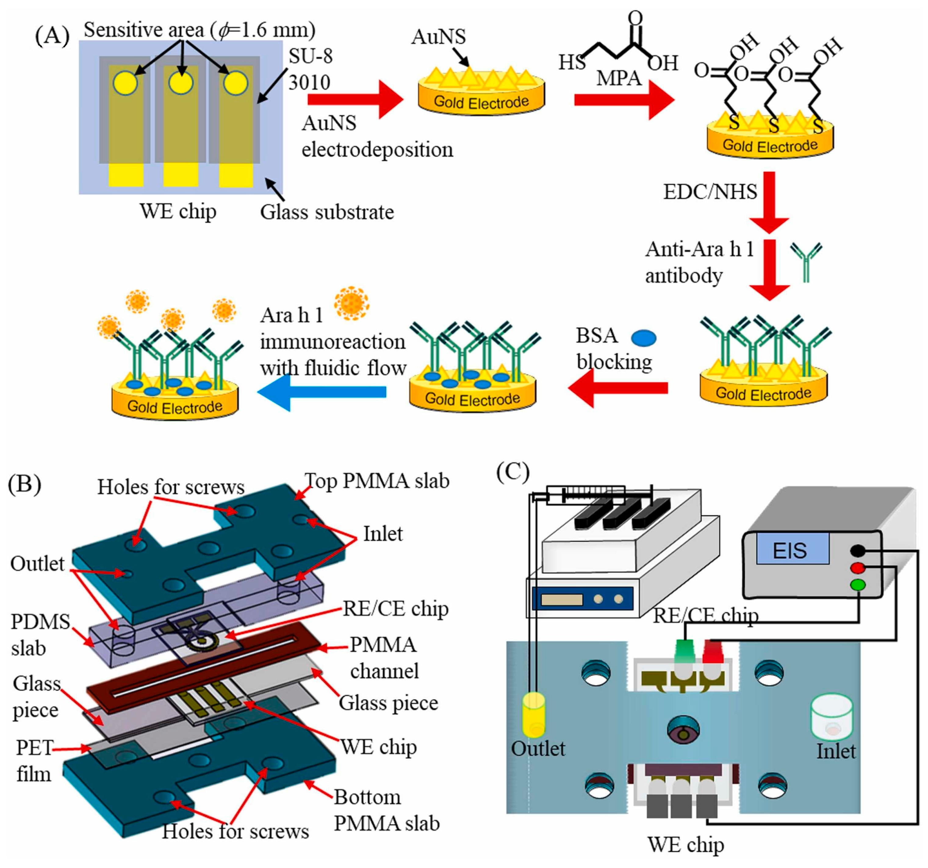 Micromachines 15 00181 g024