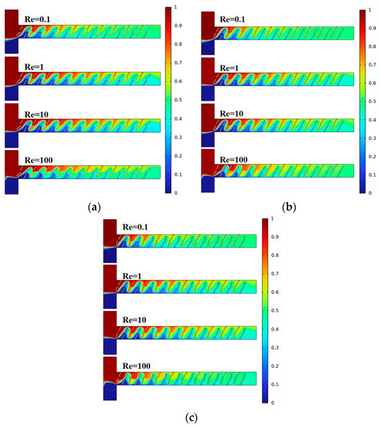 Mixing Performance Analysis and Optimal Design of a Novel Passive ...