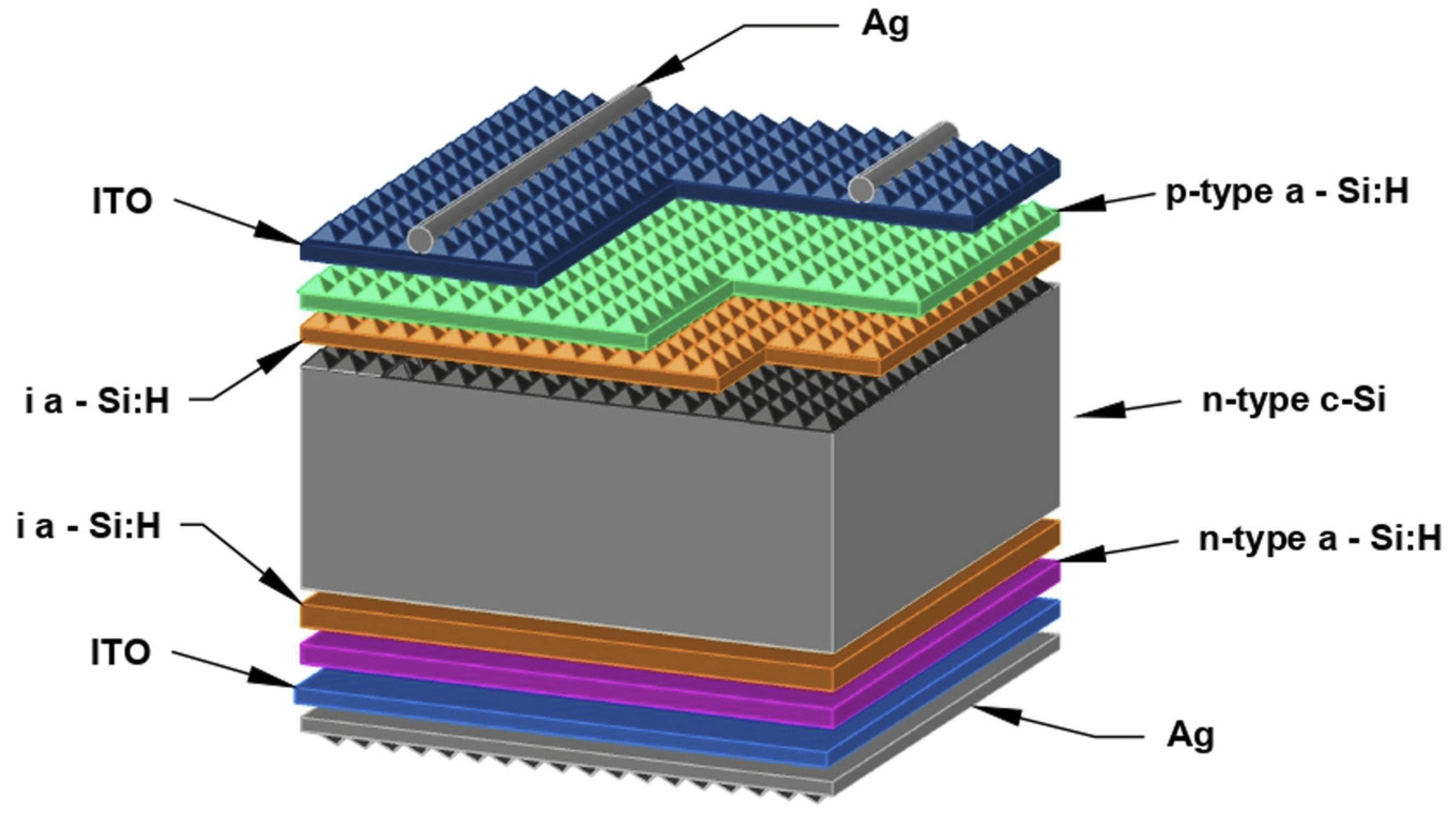 Micromachines 15 00184 g001