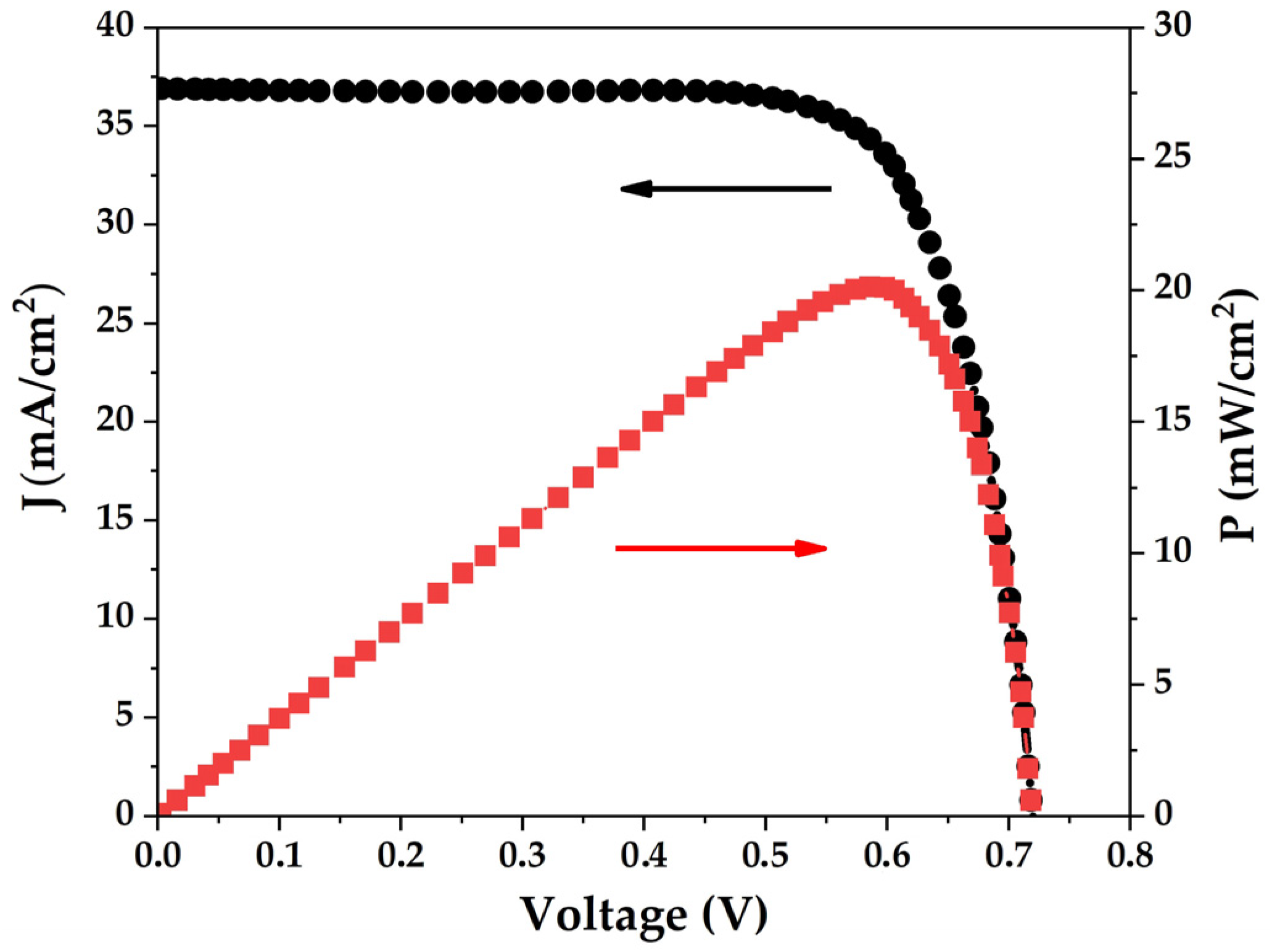Micromachines 15 00184 g004