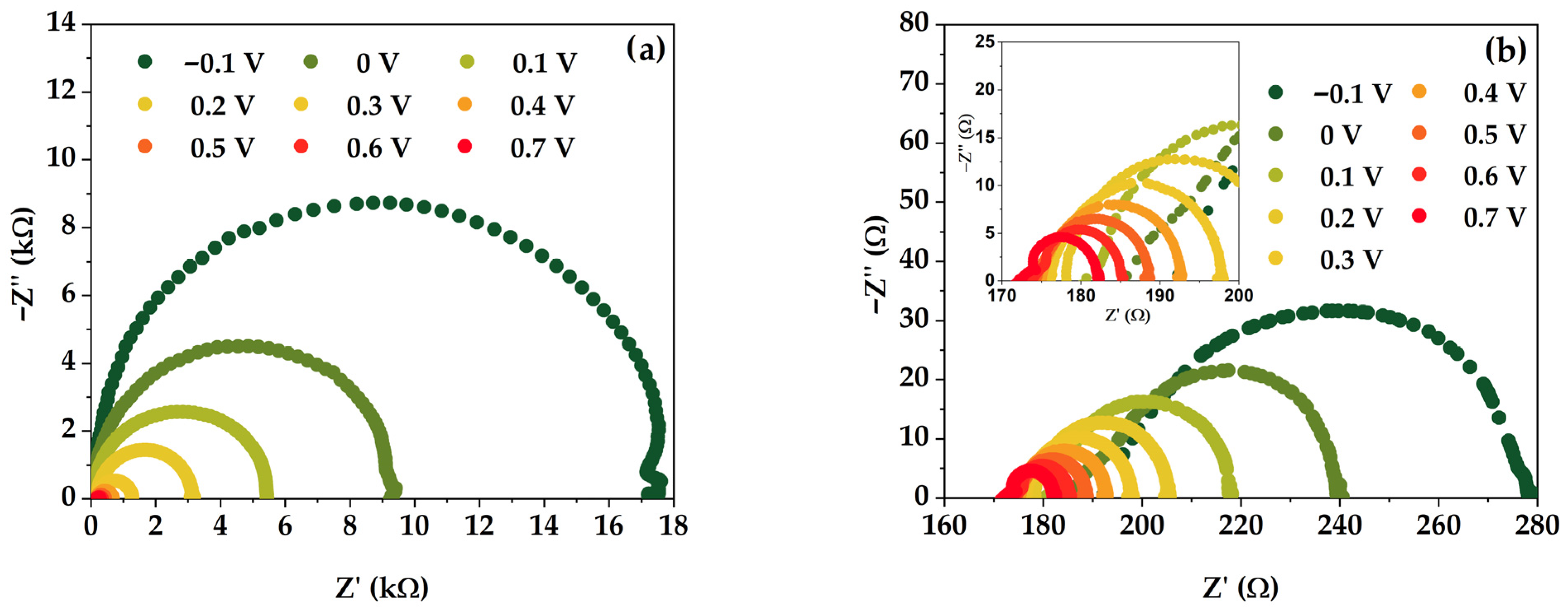 Micromachines 15 00184 g006