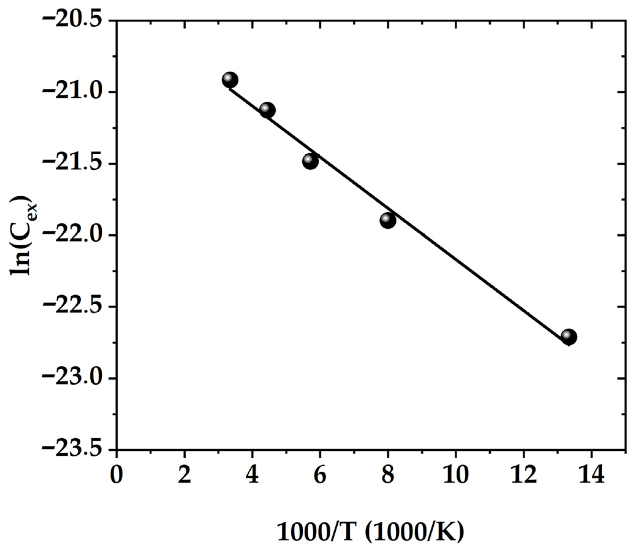 Micromachines 15 00184 g009