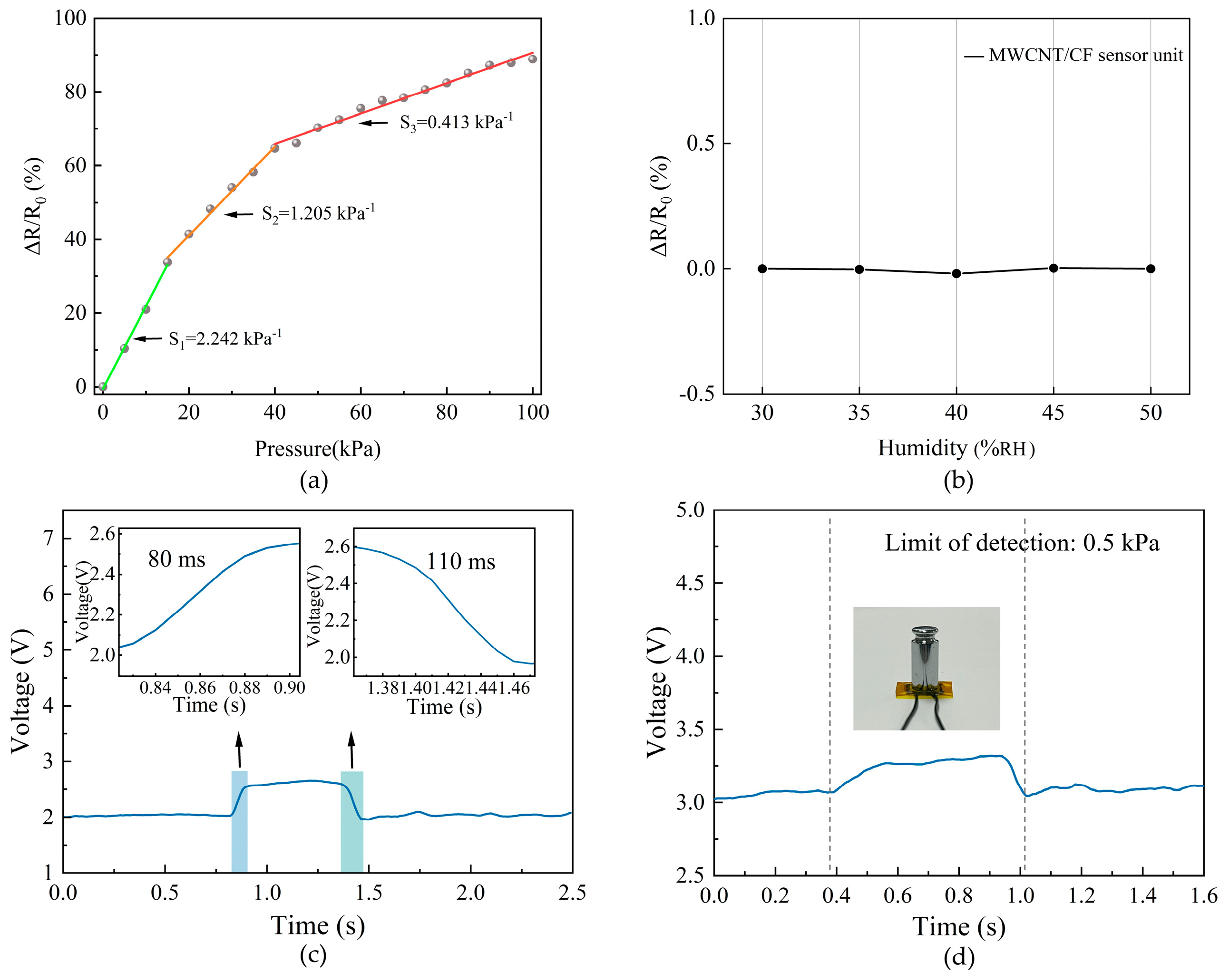 Micromachines 15 00185 g004