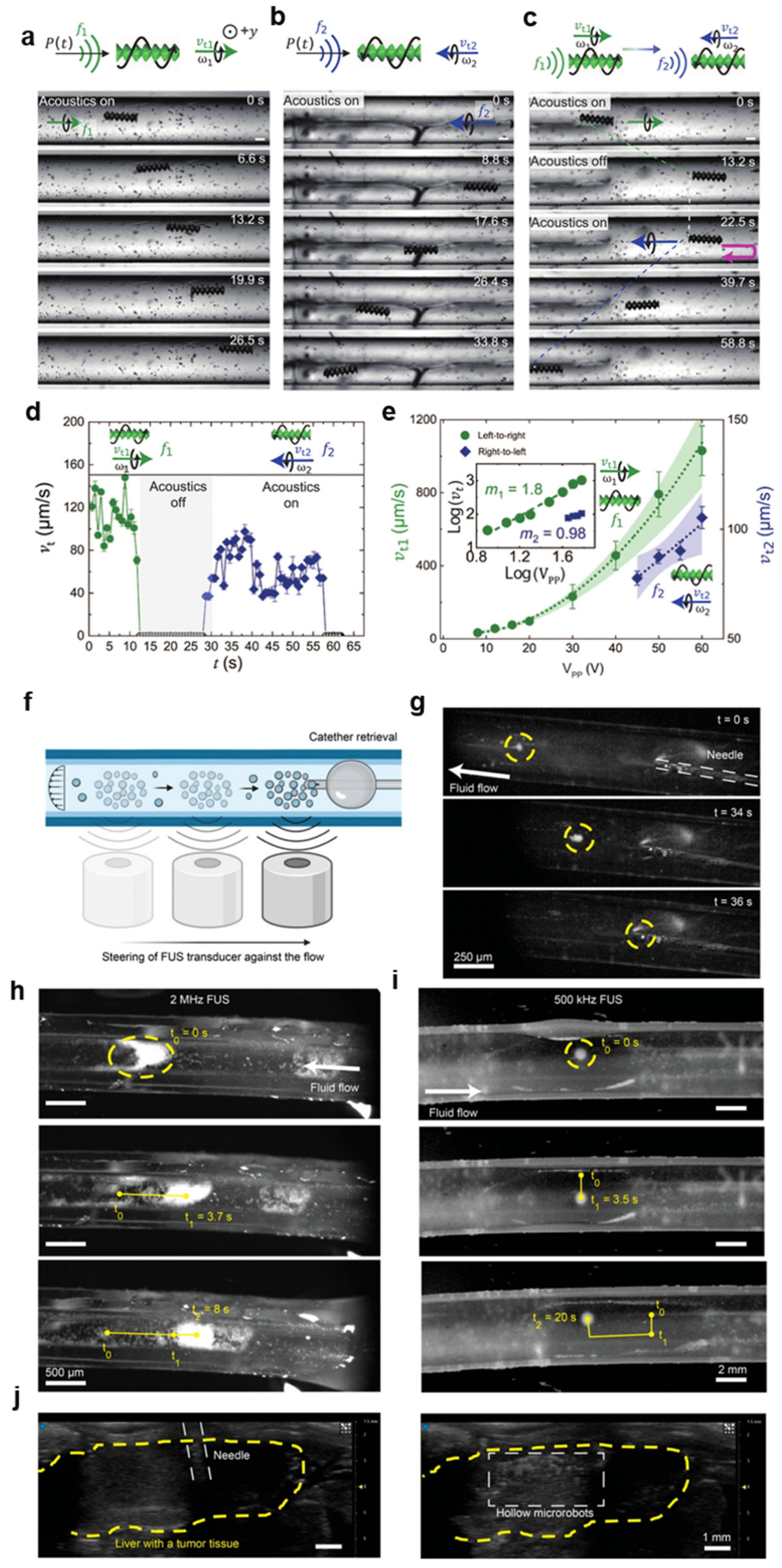 Micromachines 15 00186 g005