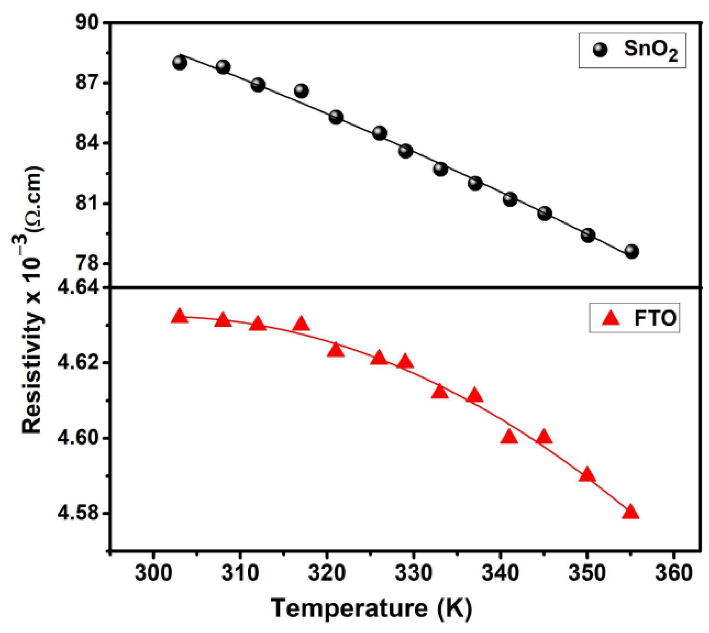 Micromachines 15 00188 g004