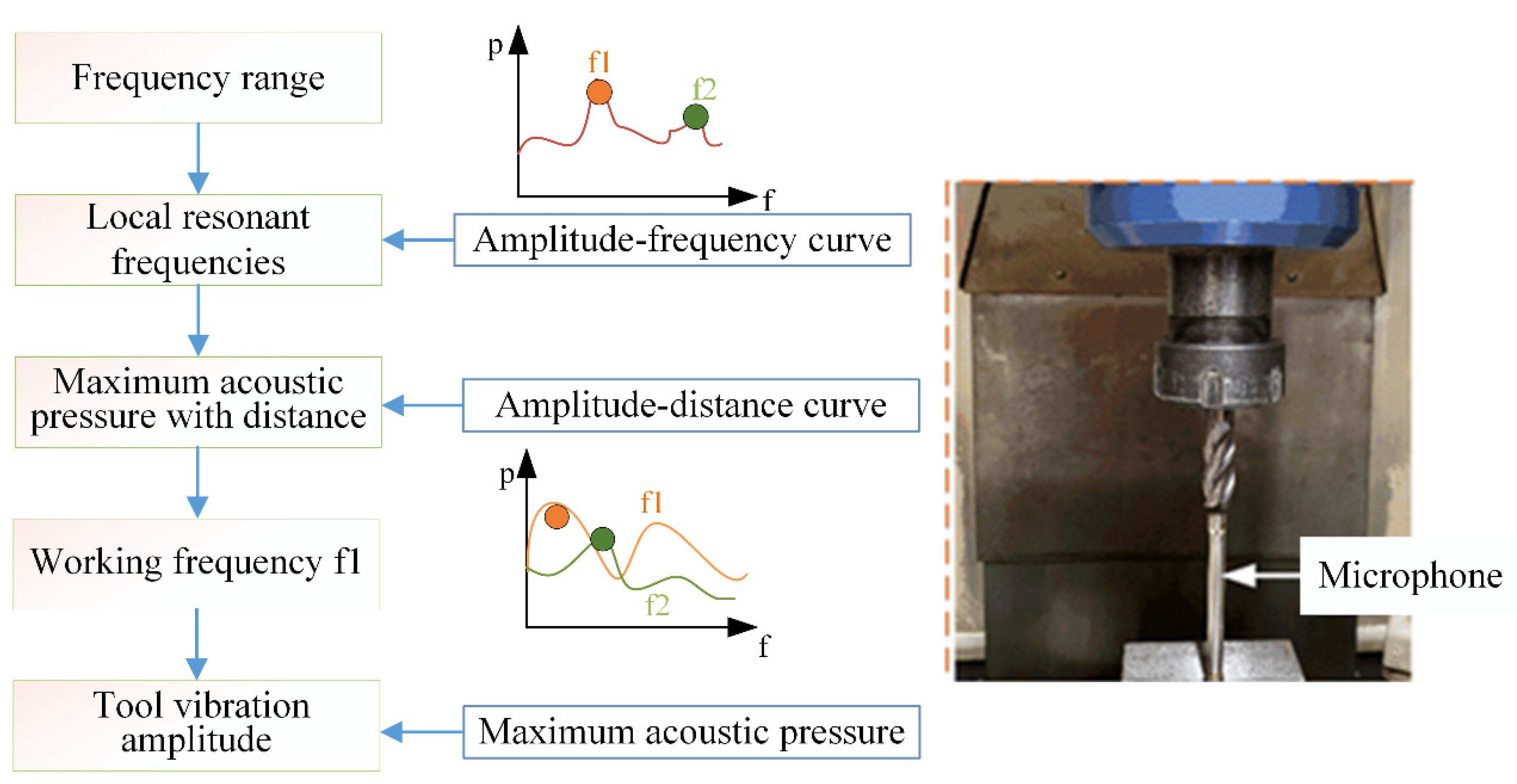 Micromachines 15 00189 g002