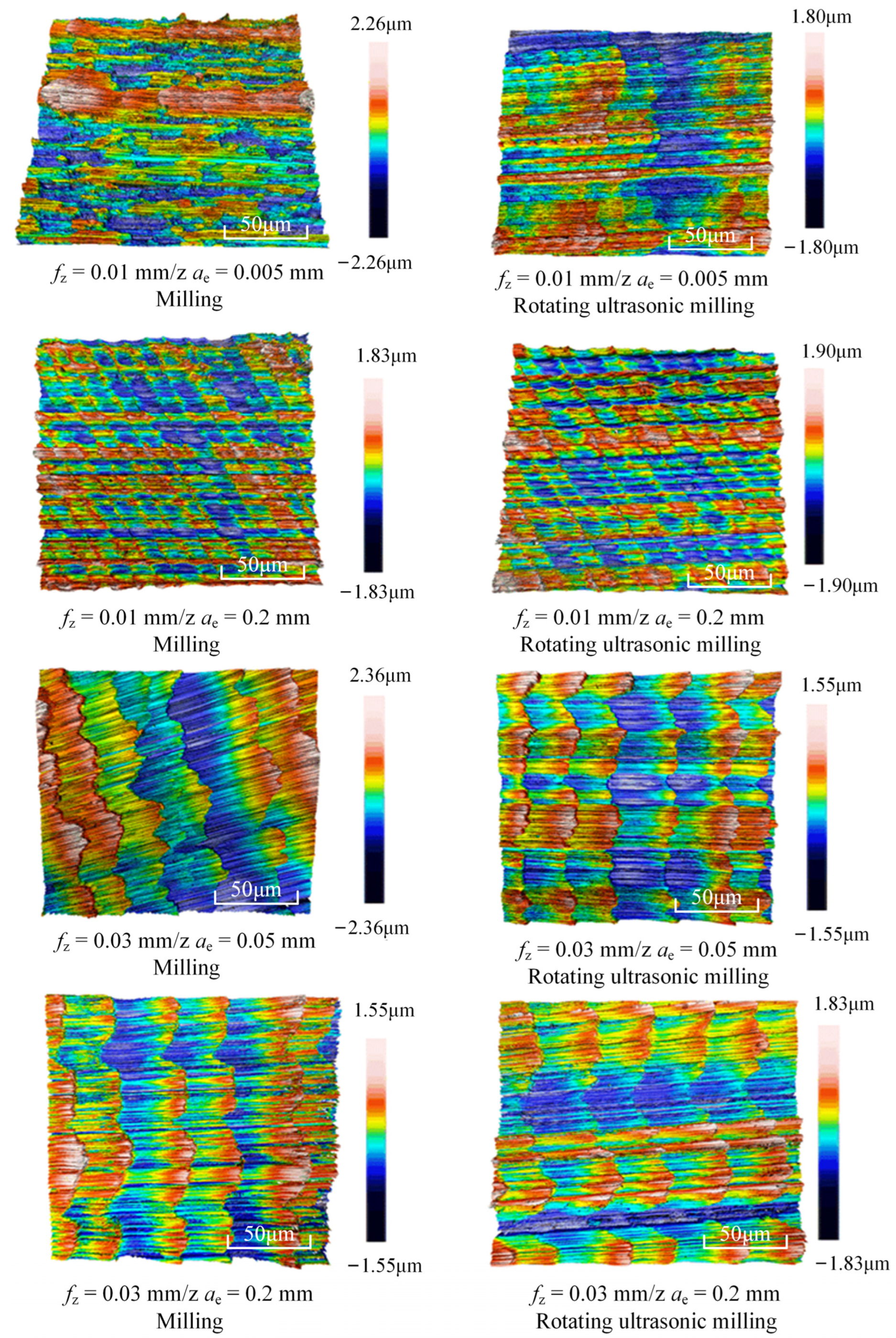 Micromachines 15 00189 g004