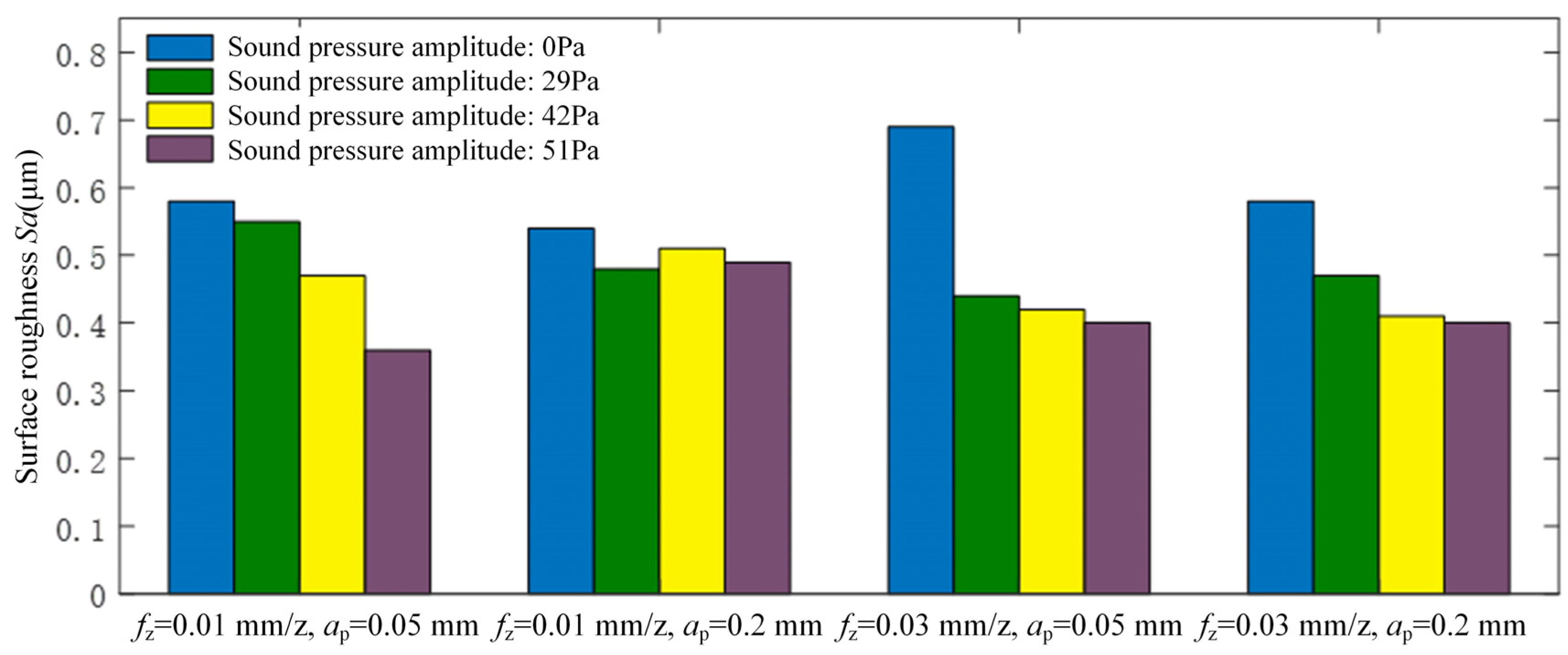 Micromachines 15 00189 g005