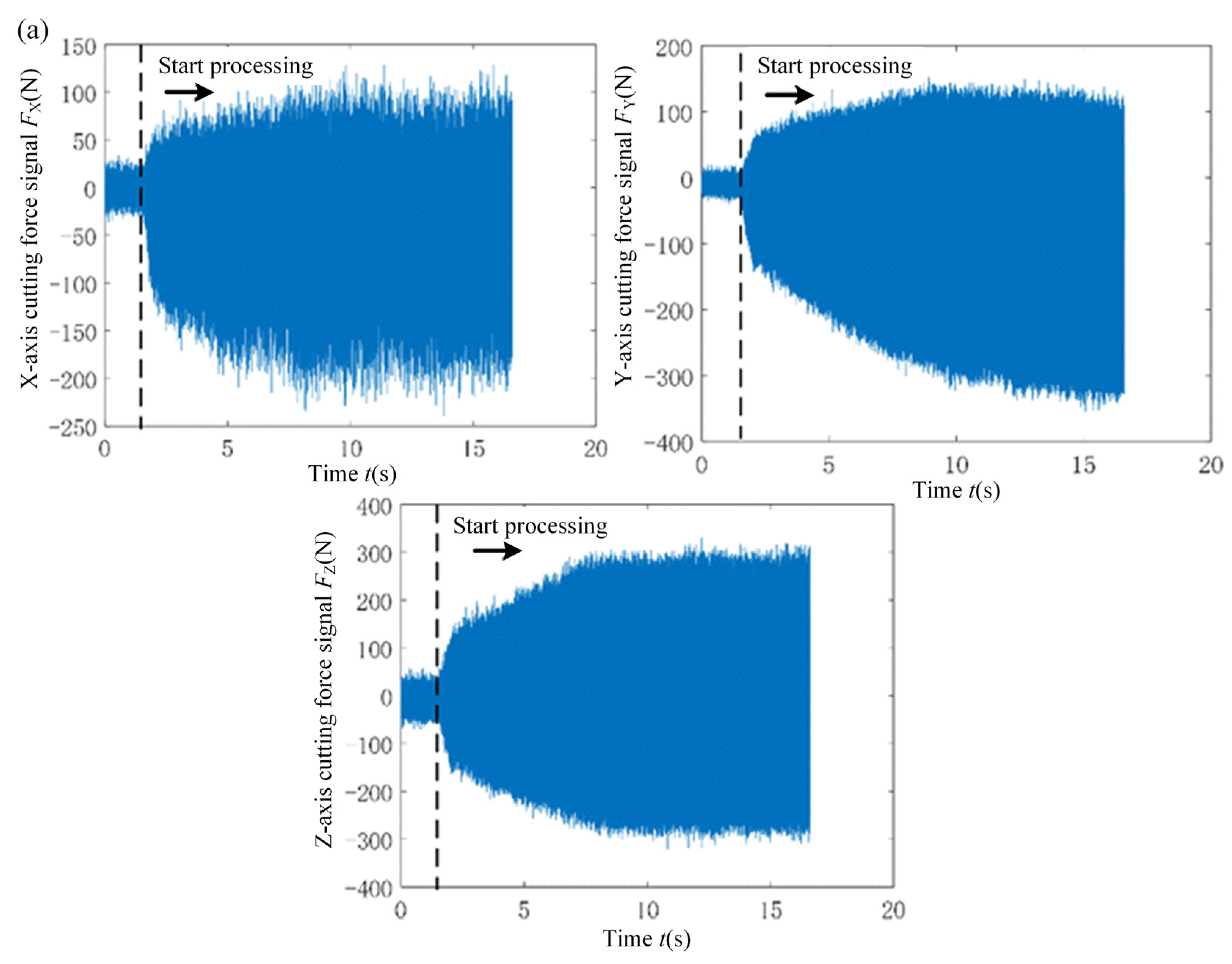 Micromachines 15 00189 g006a