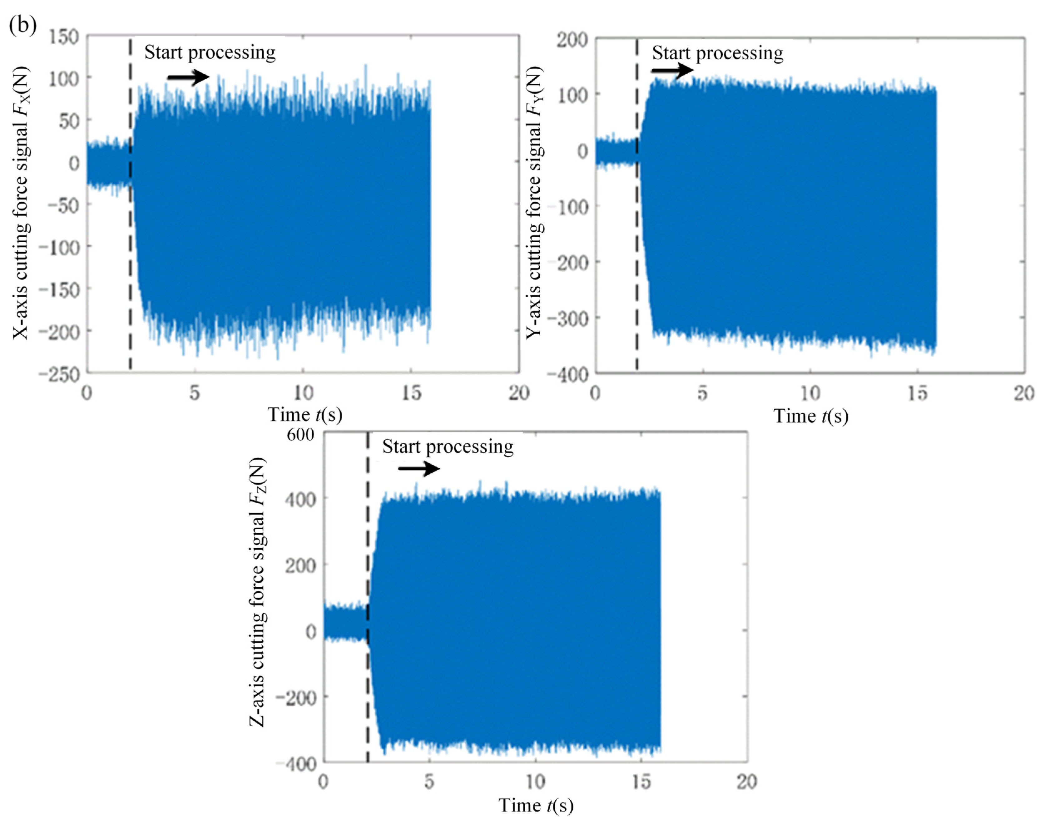 Micromachines 15 00189 g006b