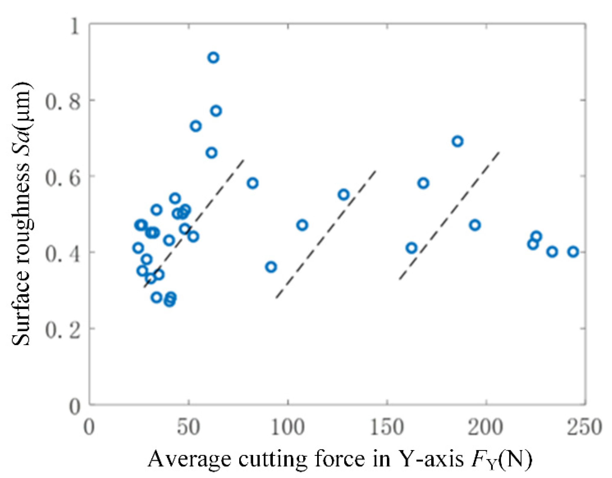 Micromachines 15 00189 g008