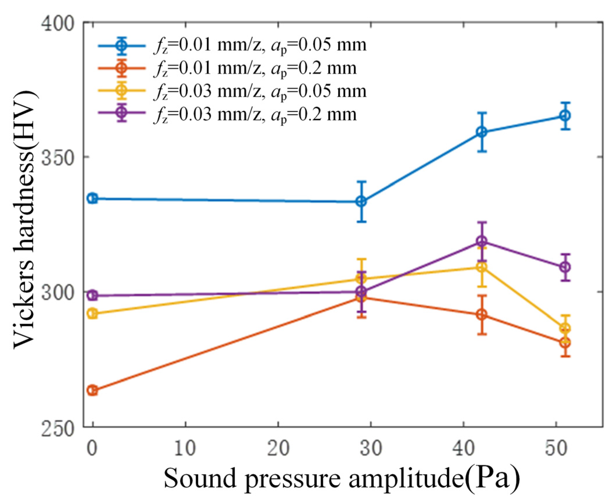 Micromachines 15 00189 g010