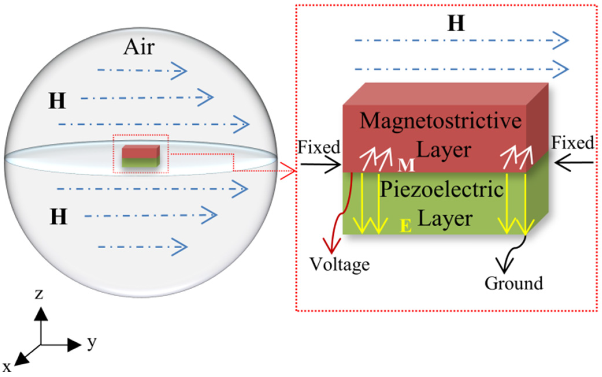Micromachines 15 00190 g002