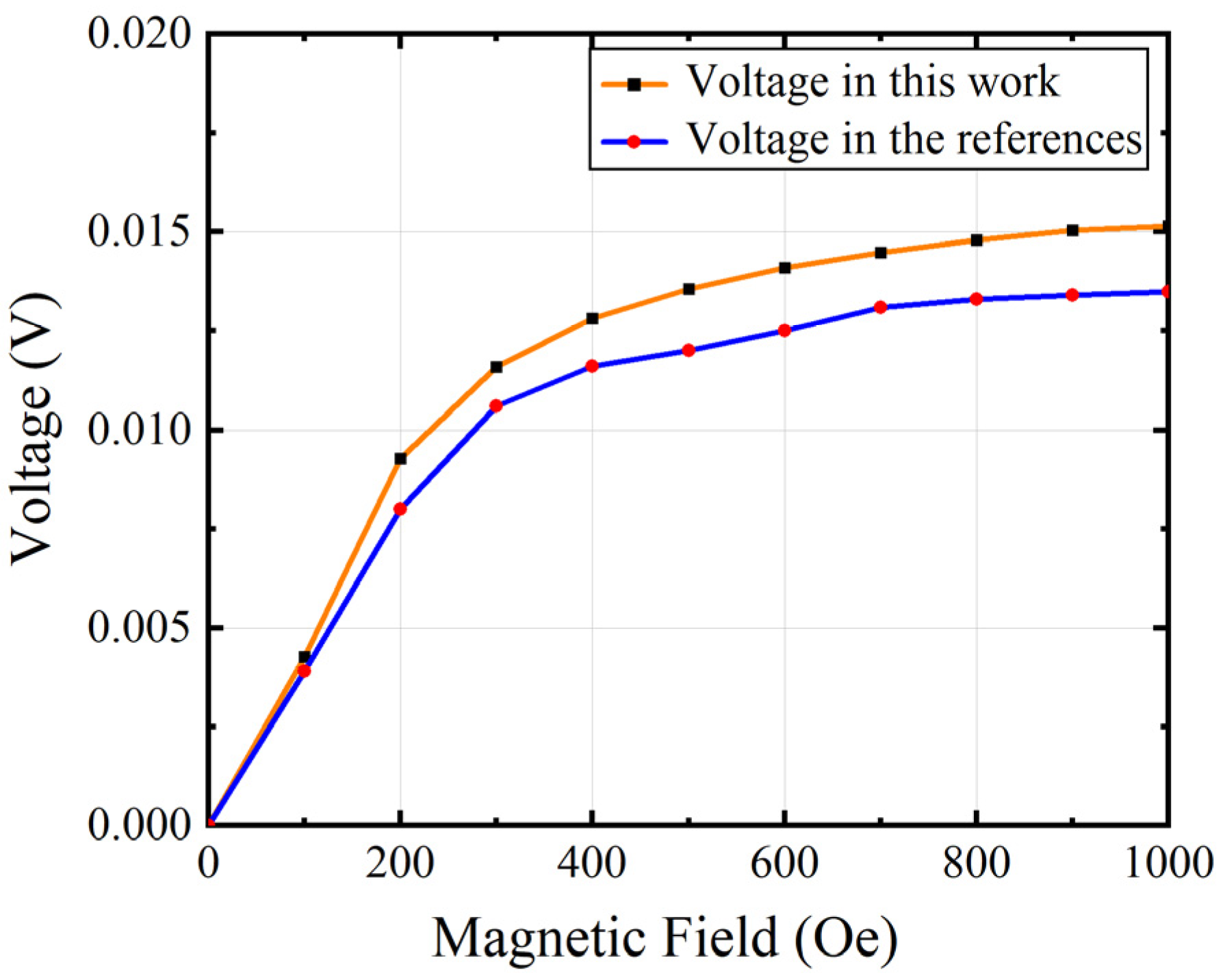 Micromachines 15 00190 g005