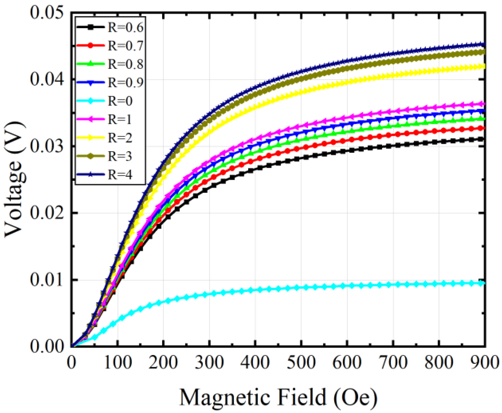 Micromachines 15 00190 g007