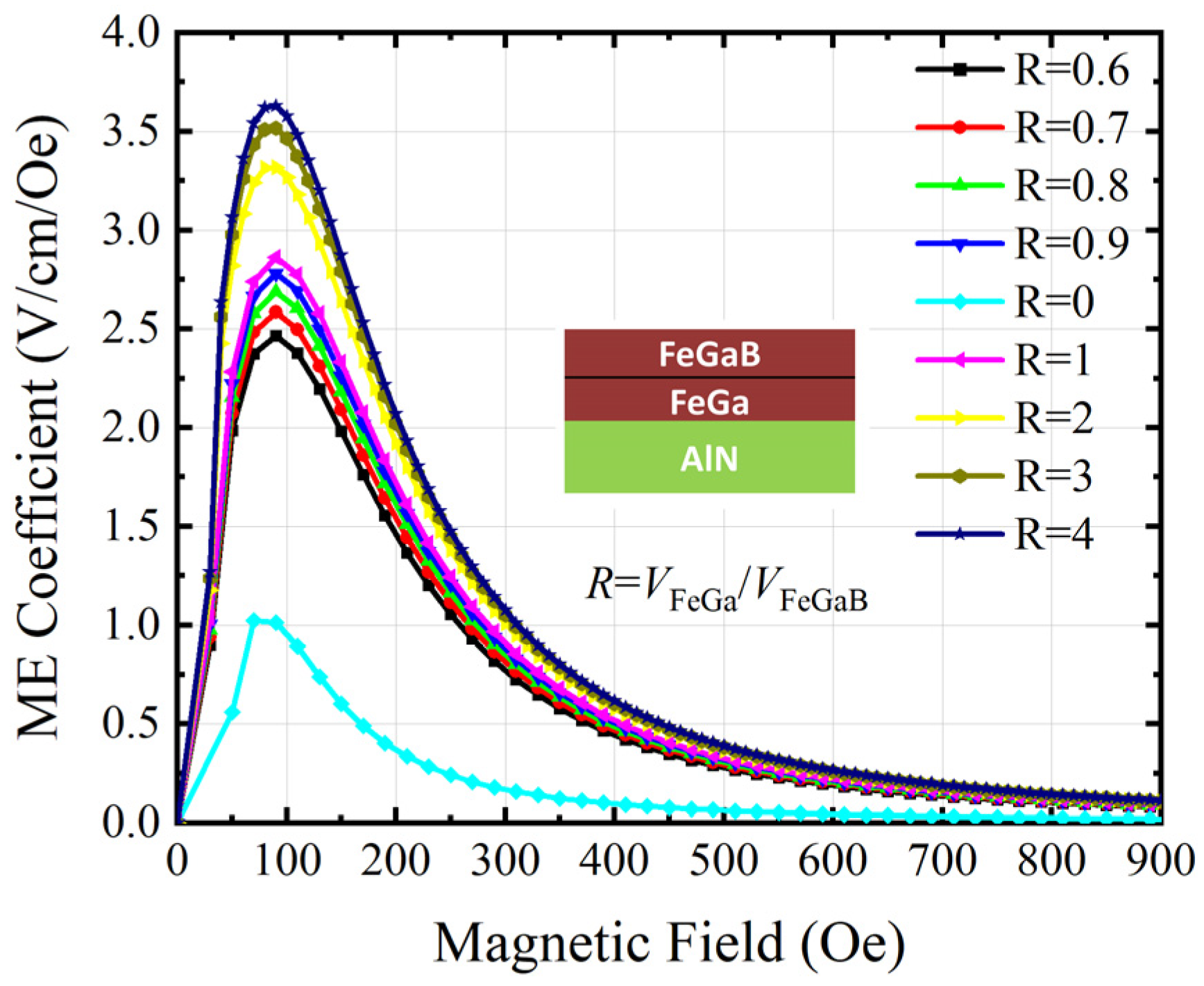 Micromachines 15 00190 g008