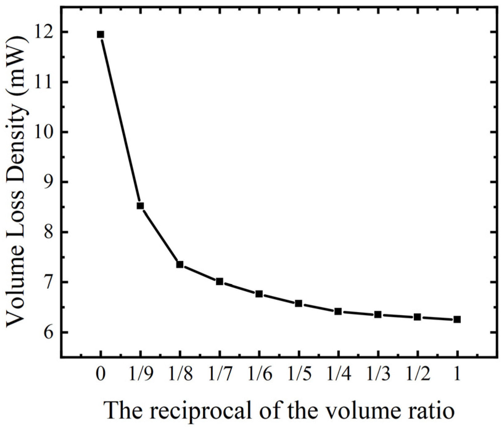 Micromachines 15 00190 g010