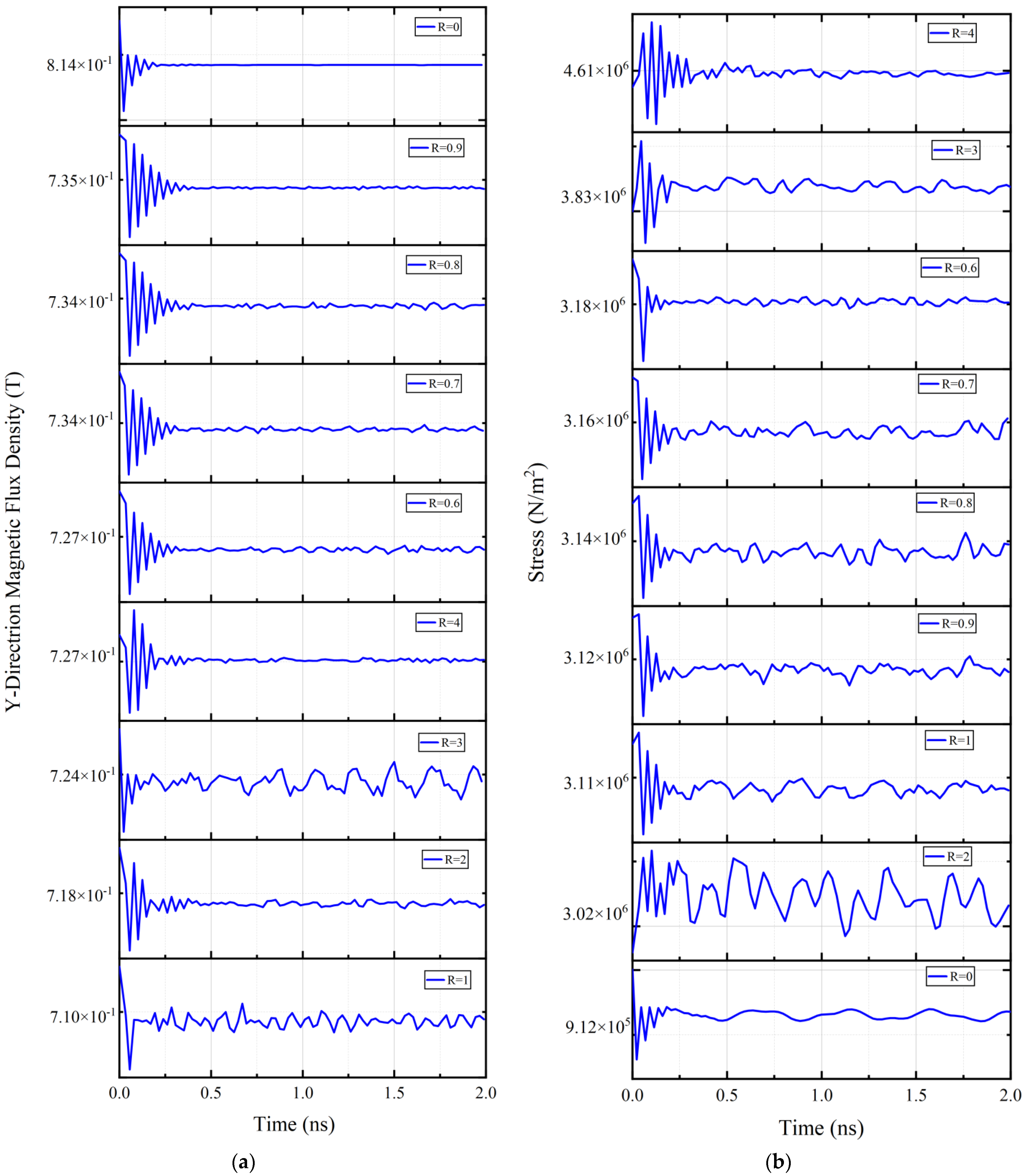 Micromachines 15 00190 g012