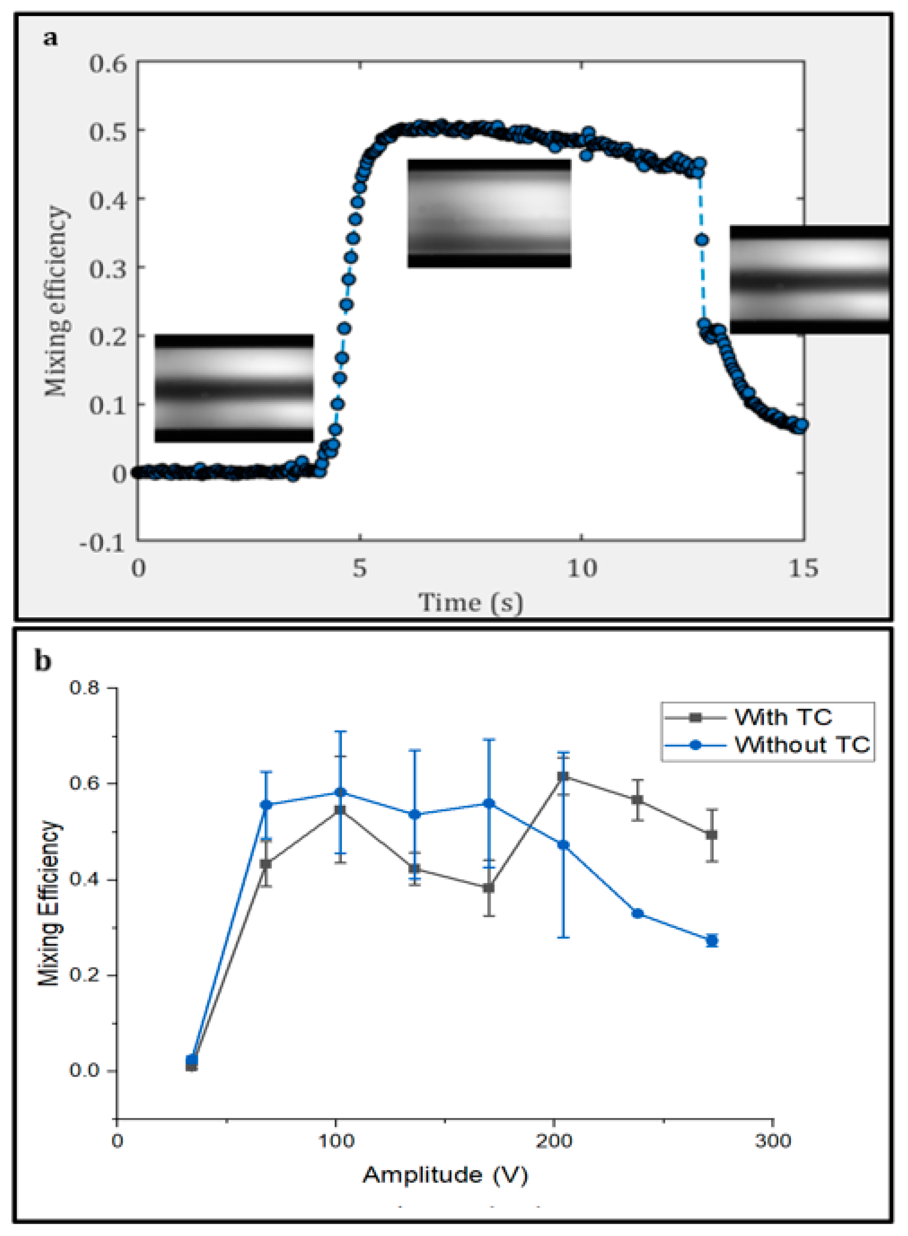 Micromachines 15 00191 g004