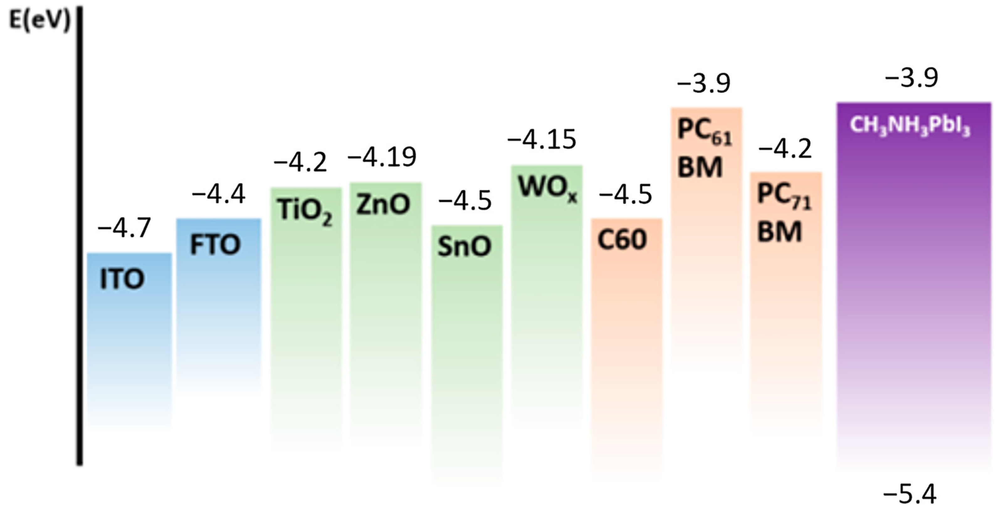 Micromachines 15 00192 g005