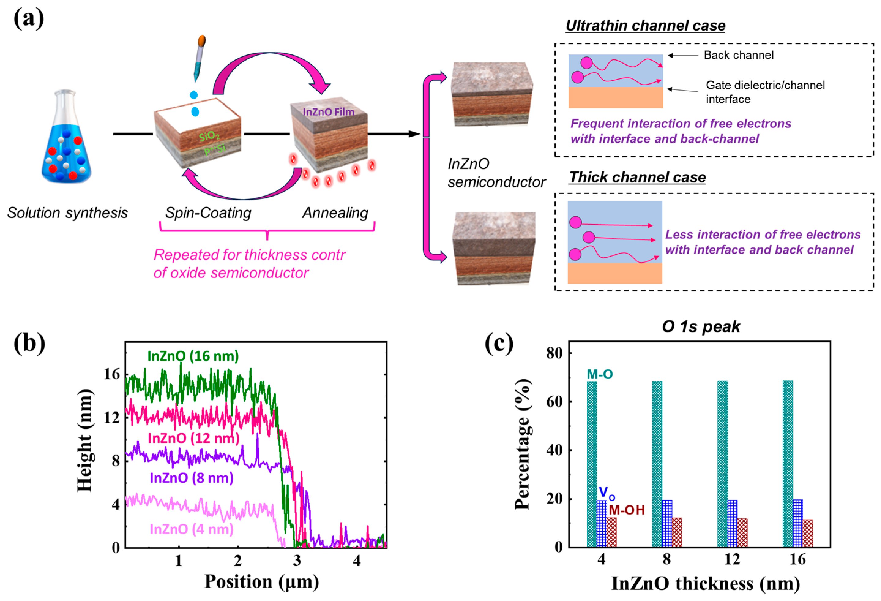 Micromachines 15 00193 g001