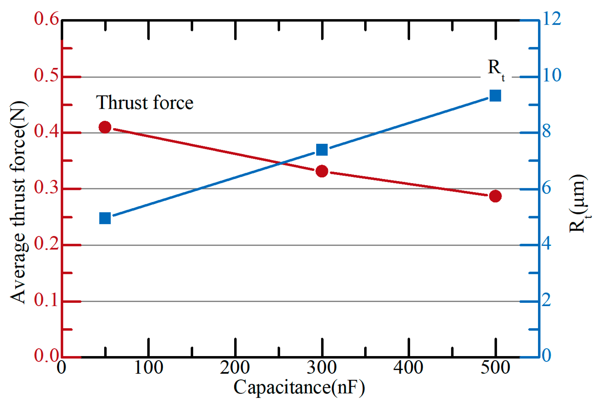Micromachines 15 00194 g008