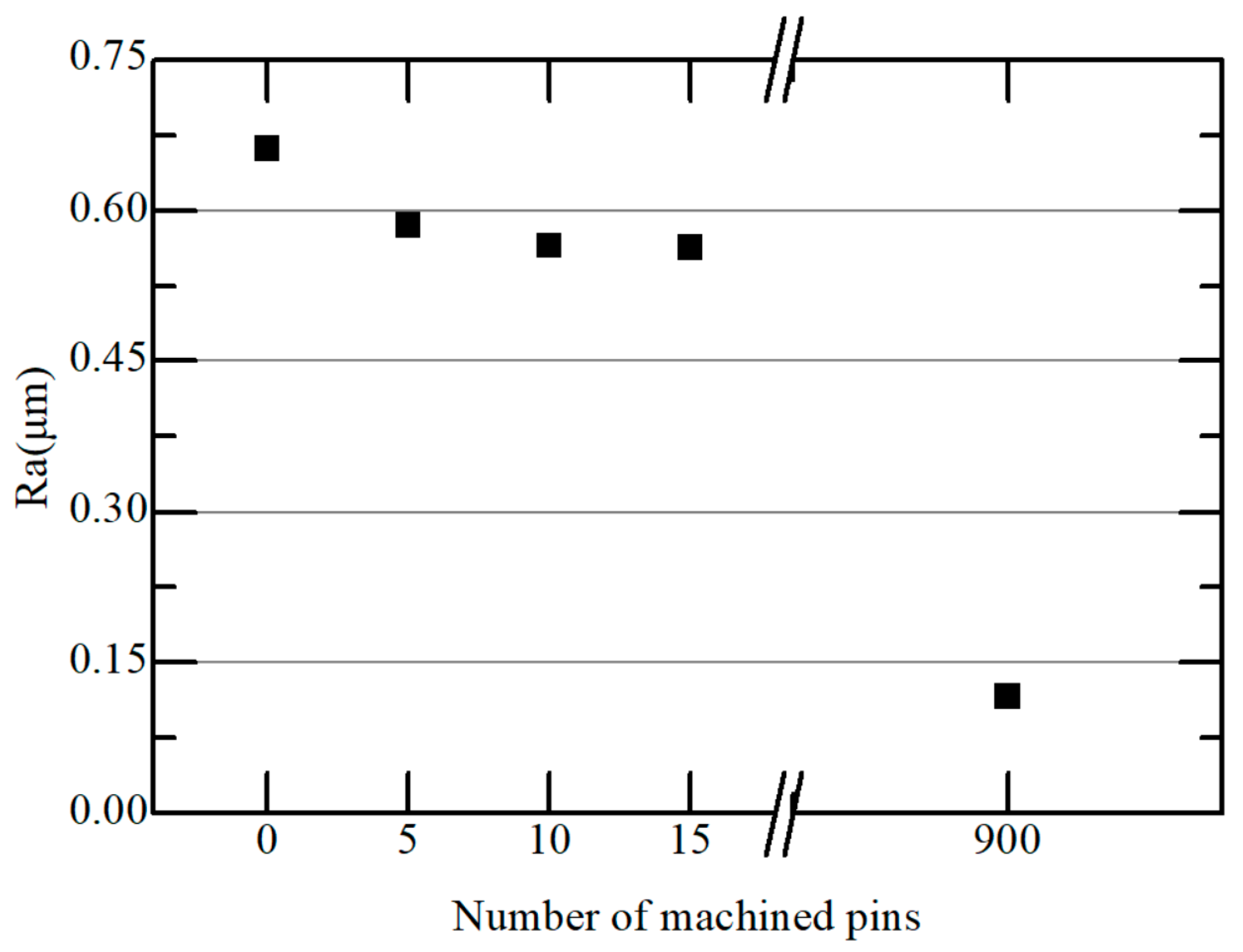 Micromachines 15 00194 g010