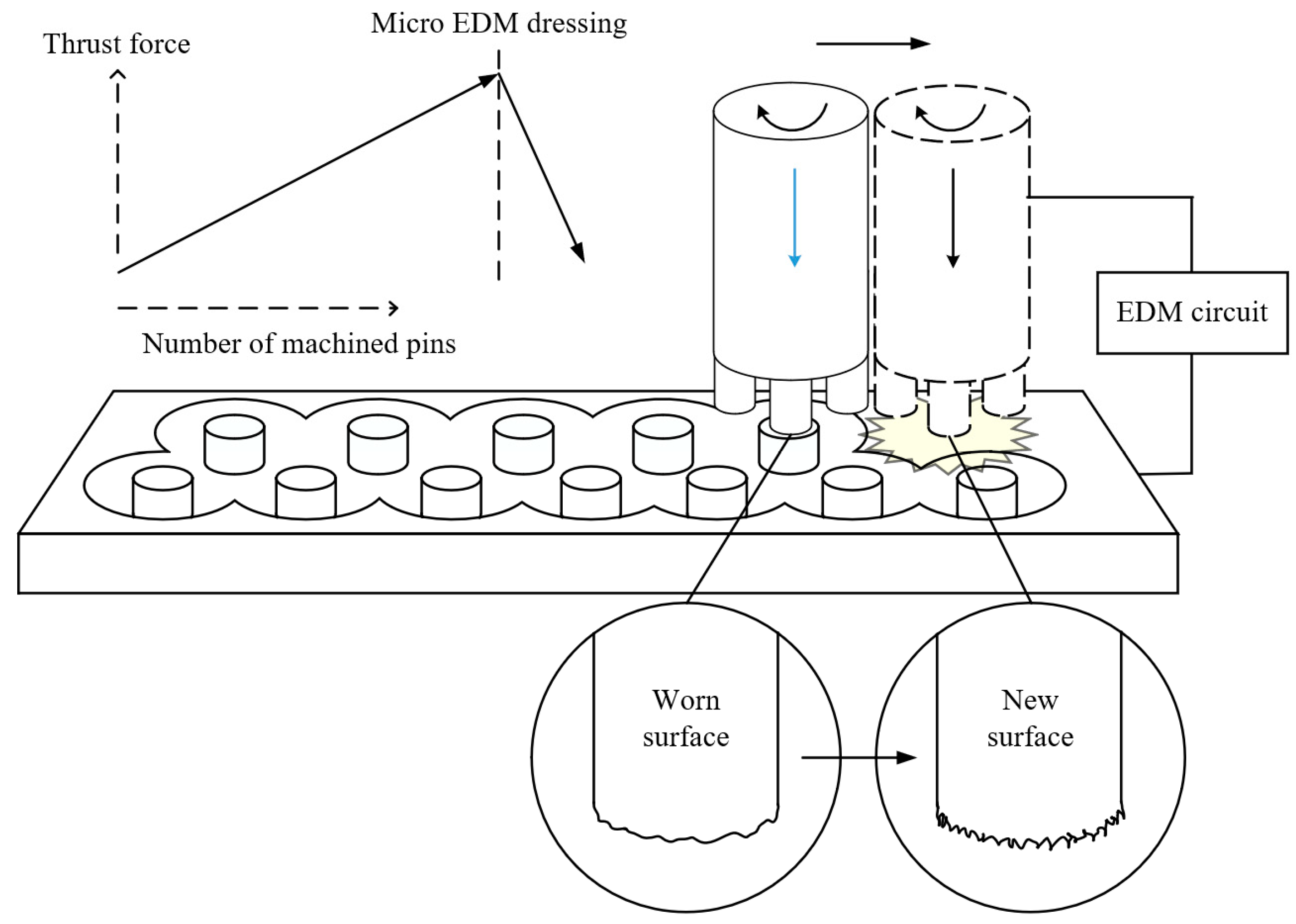 Micromachines 15 00194 g012