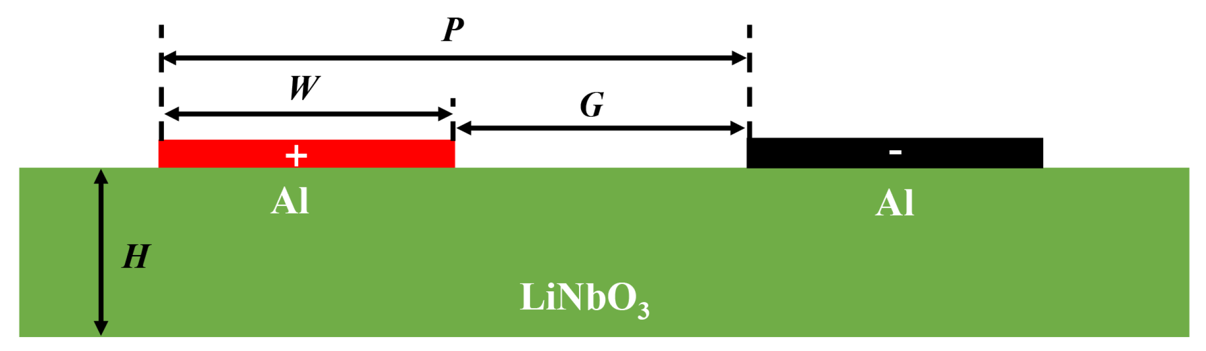 Micromachines 15 00195 g001