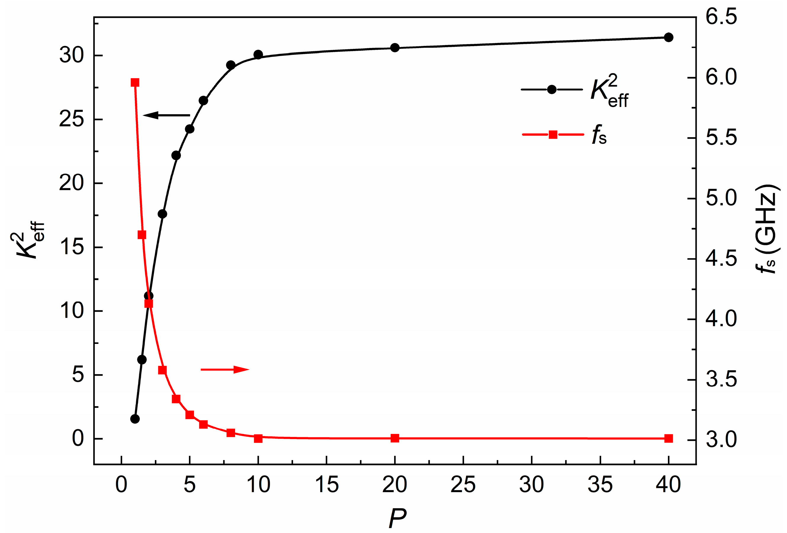Micromachines 15 00195 g002