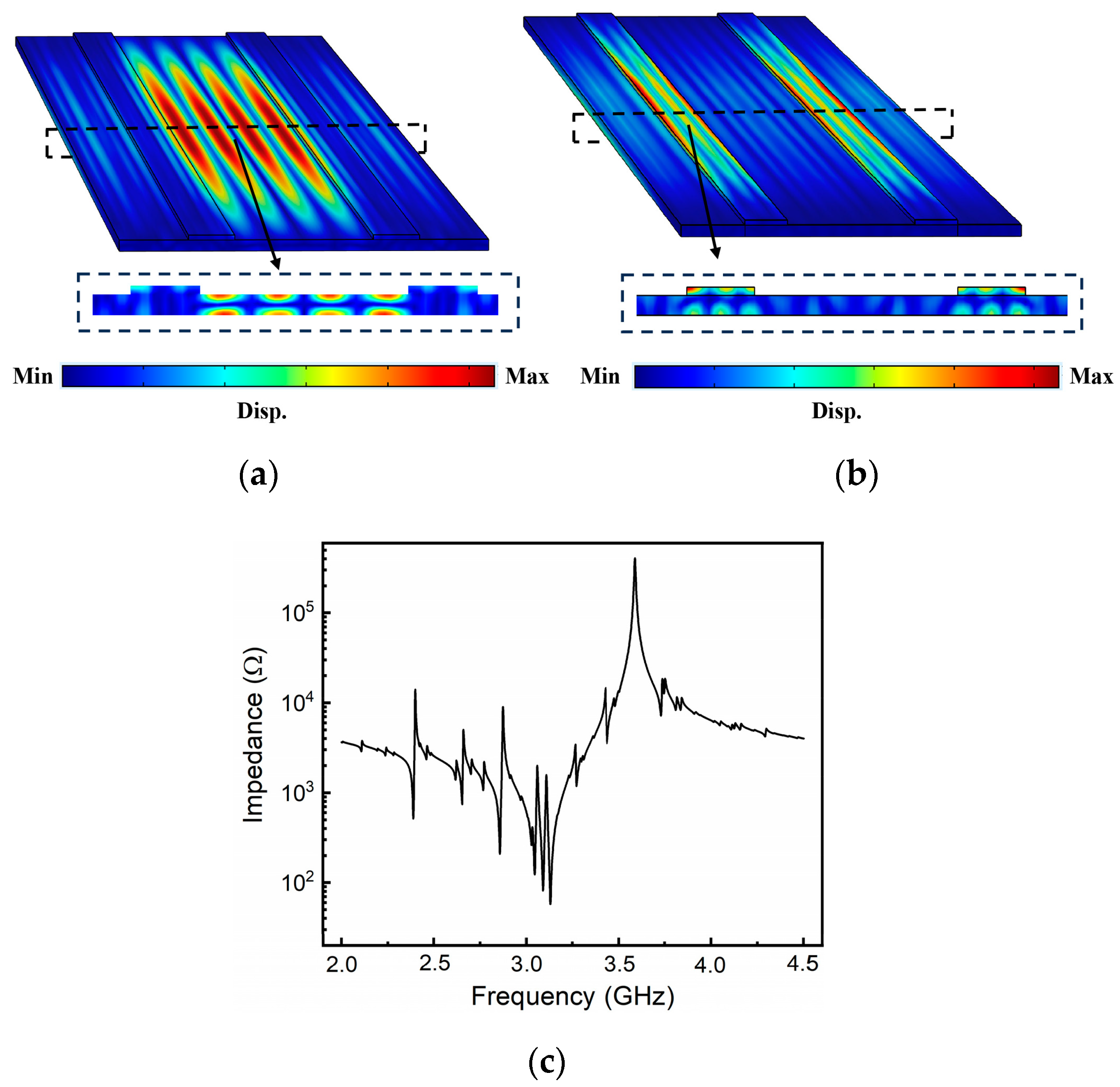 Micromachines 15 00195 g003