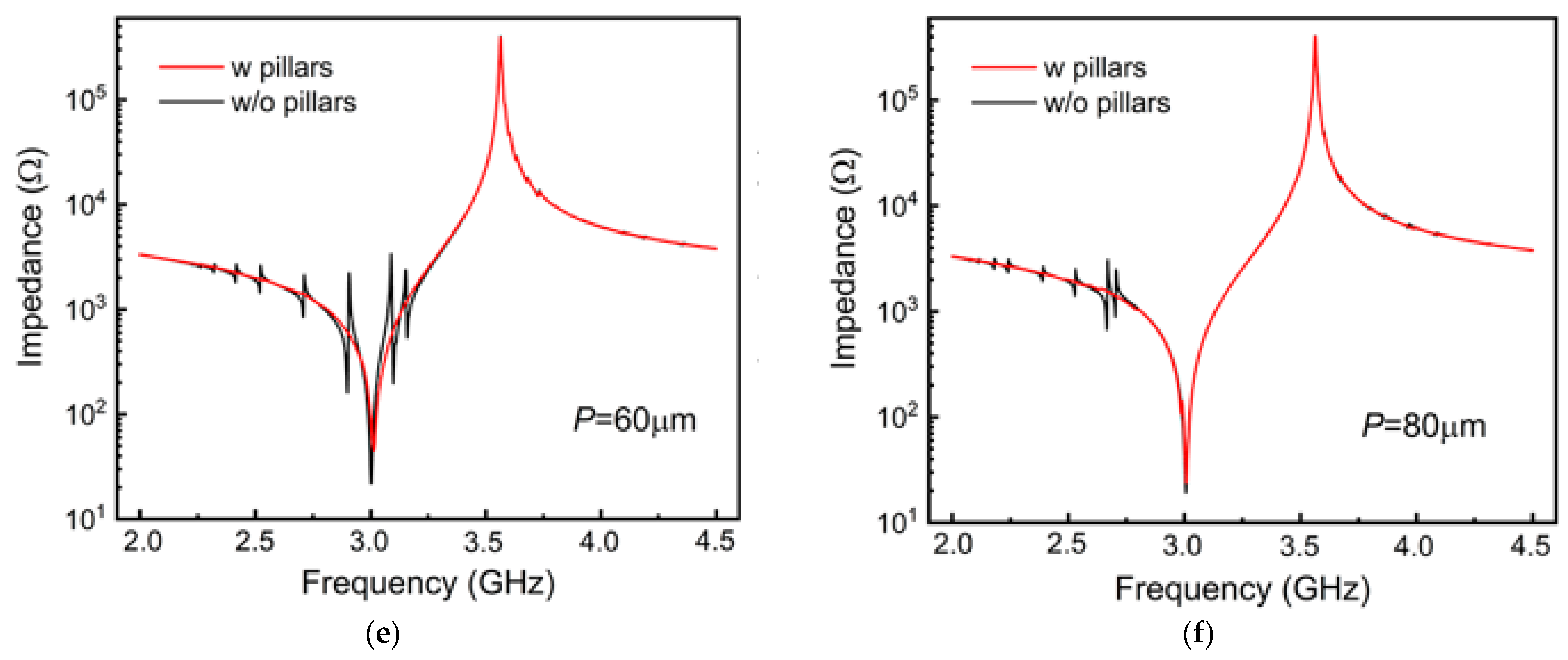 Micromachines 15 00195 g005b