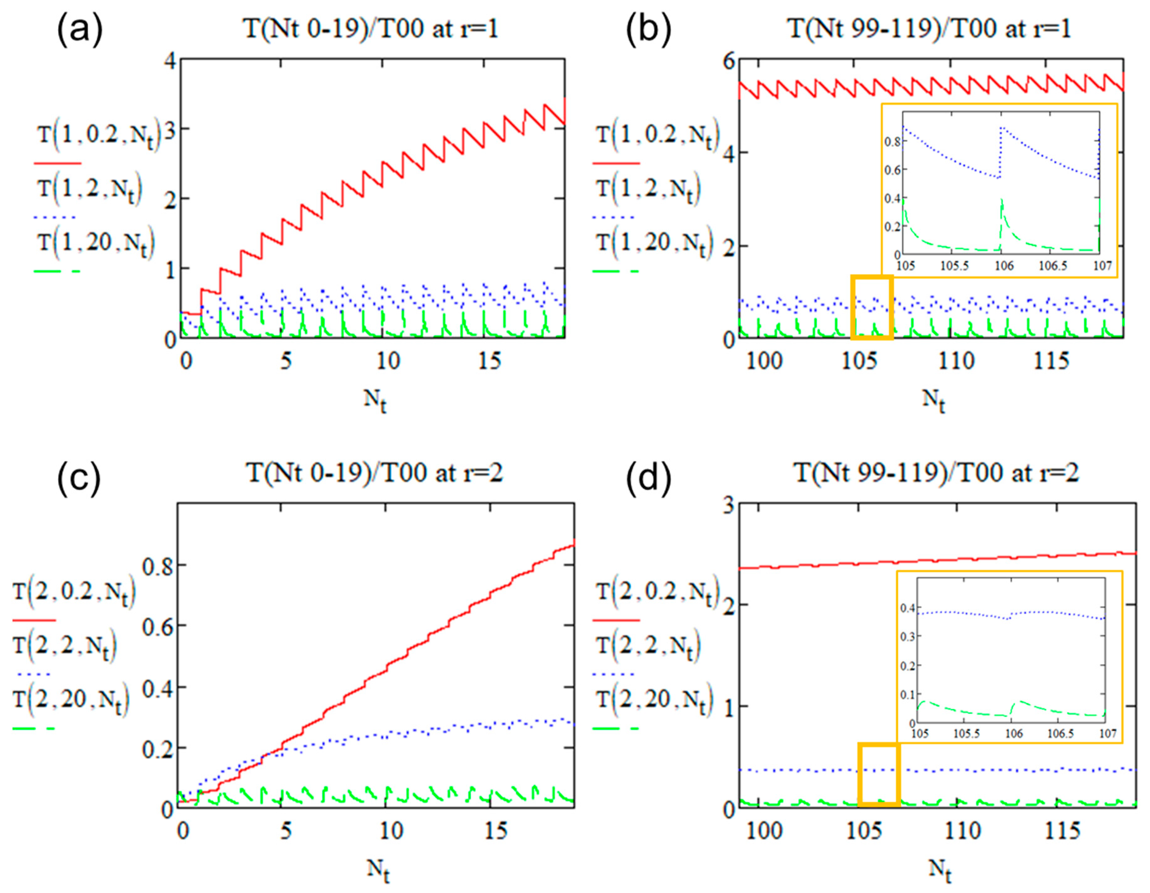 Micromachines 15 00196 g007