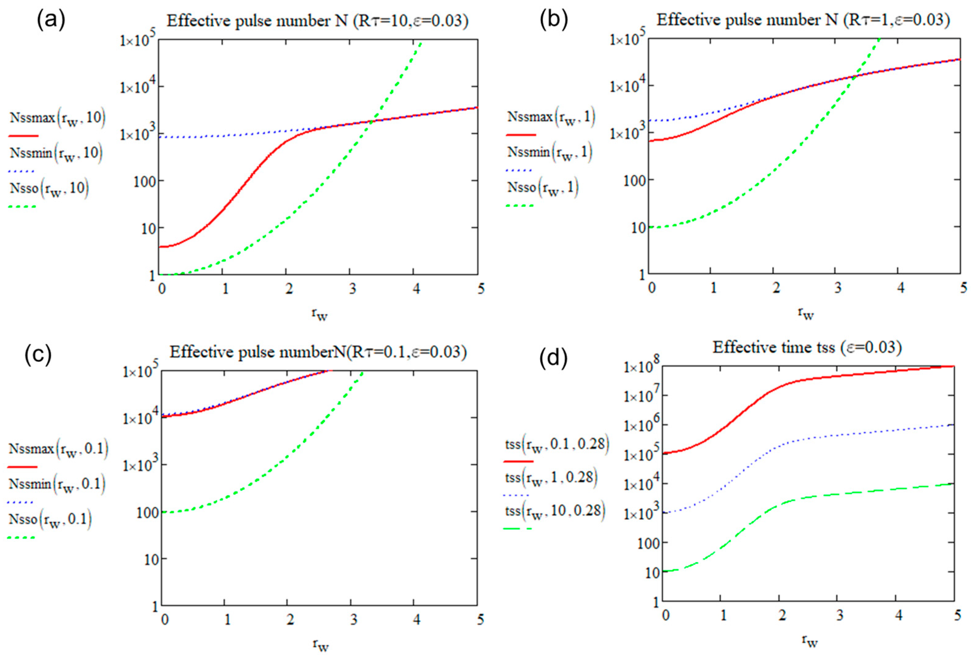 Micromachines 15 00196 g009