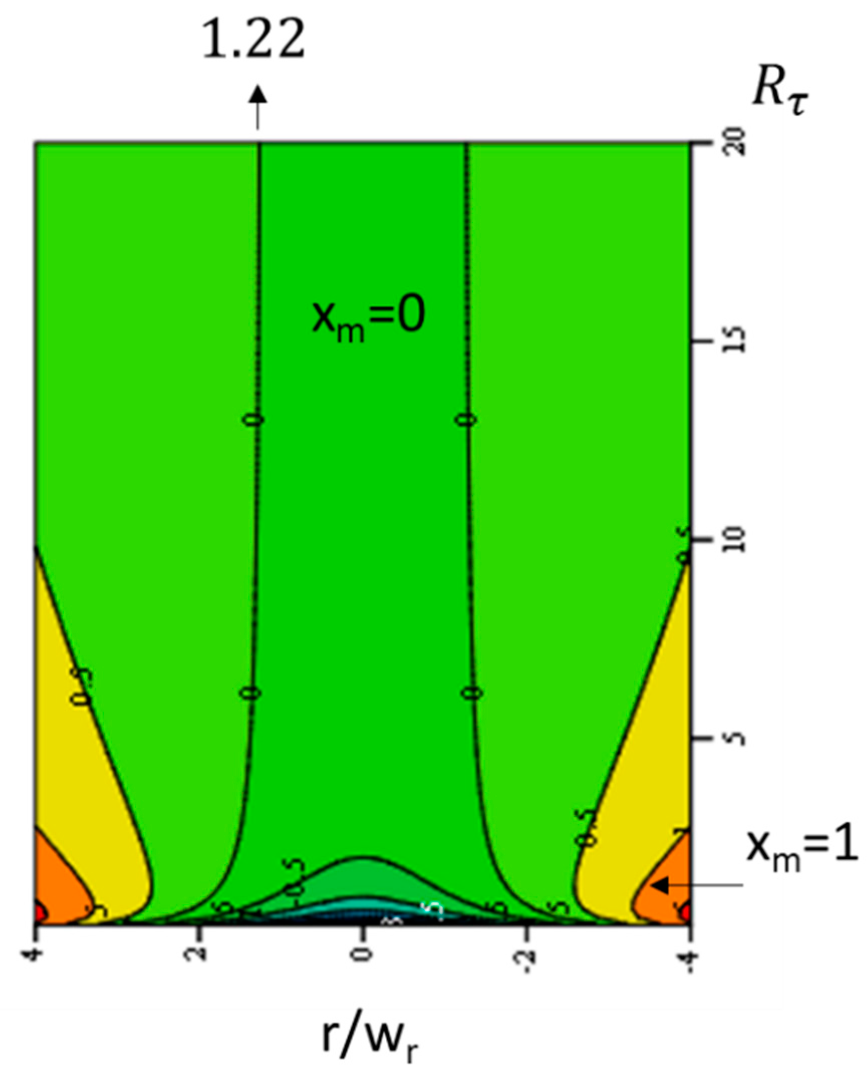 Micromachines 15 00196 g0a2