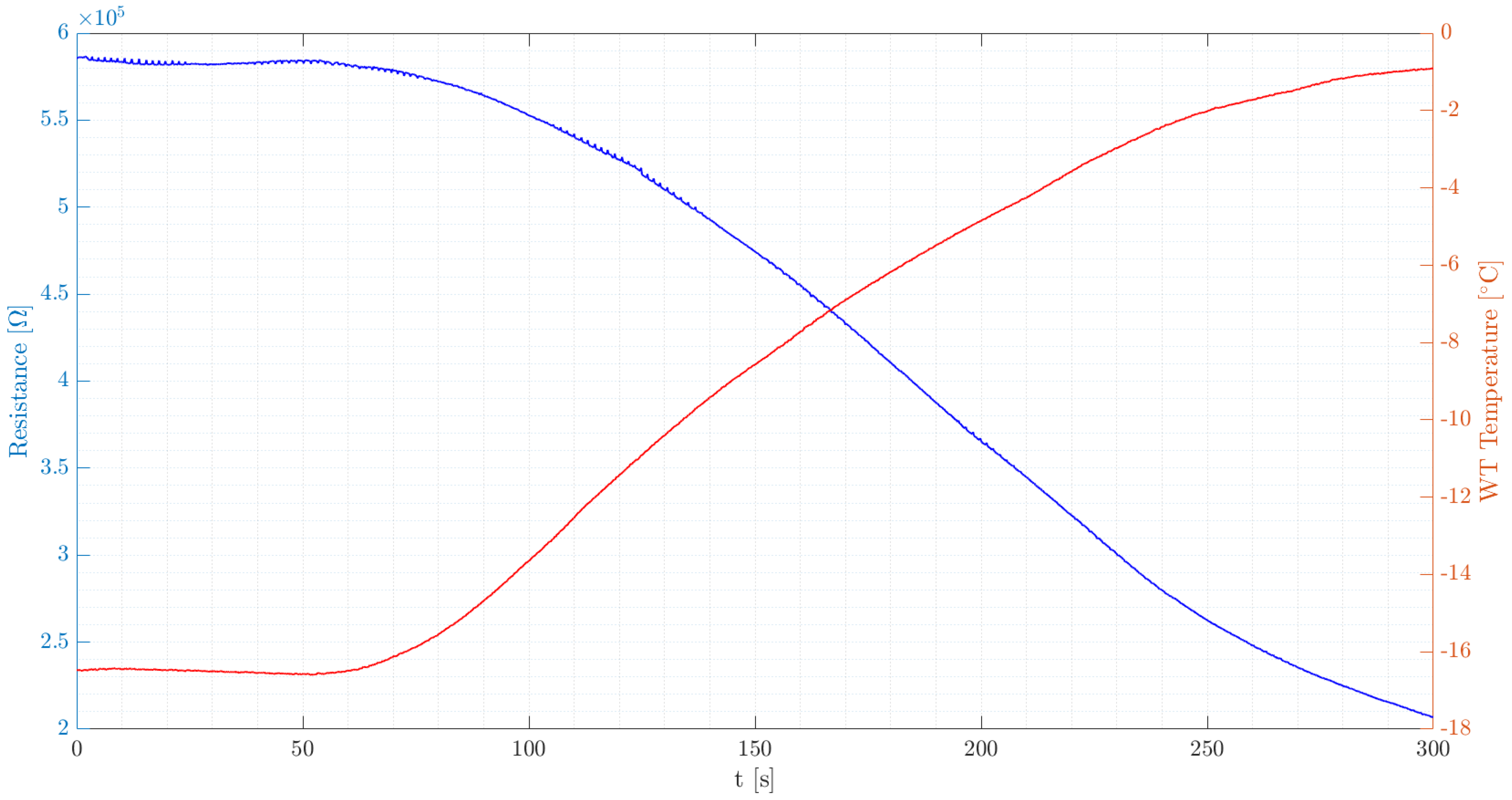 Micromachines 15 00198 g004