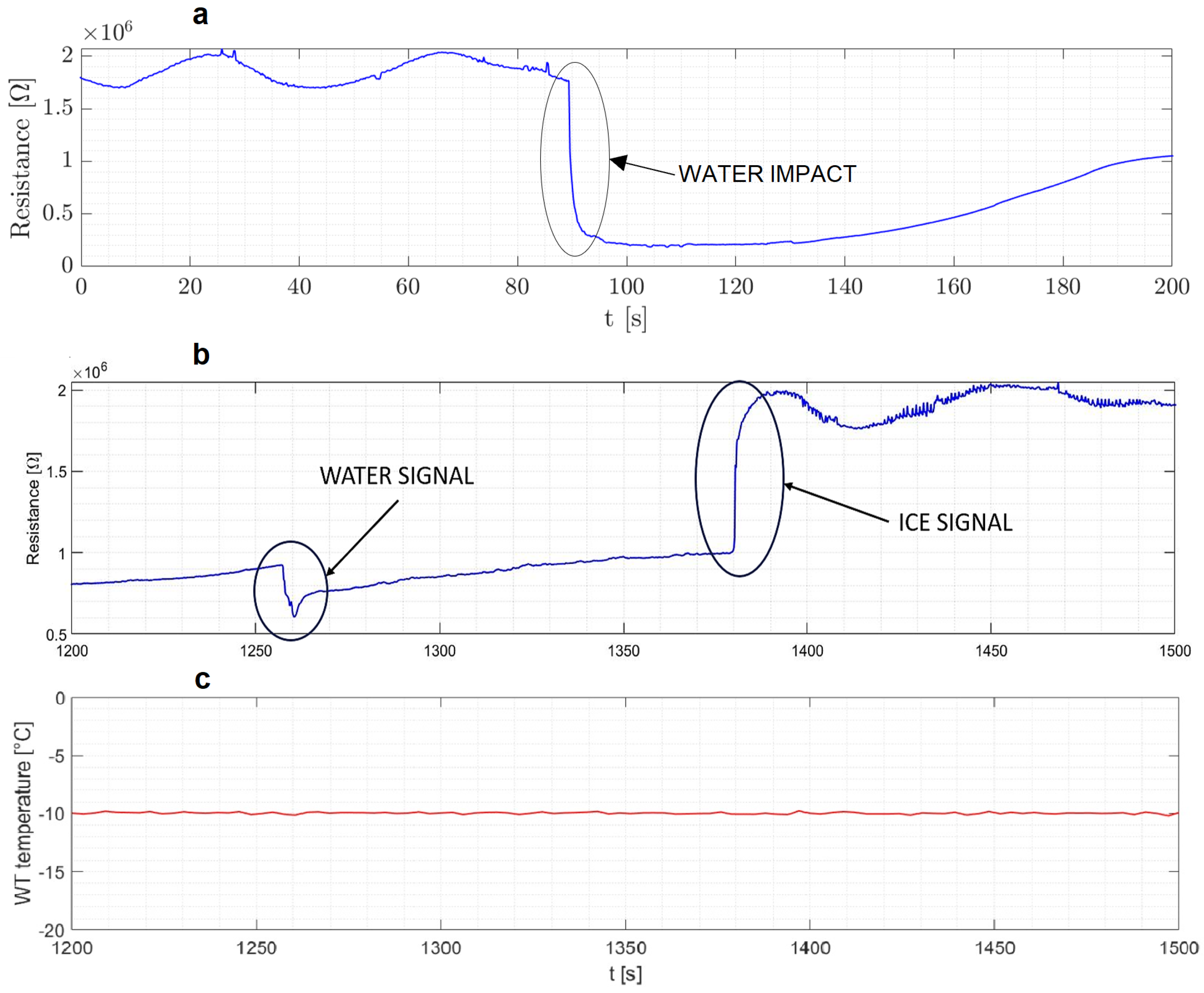 Micromachines 15 00198 g005