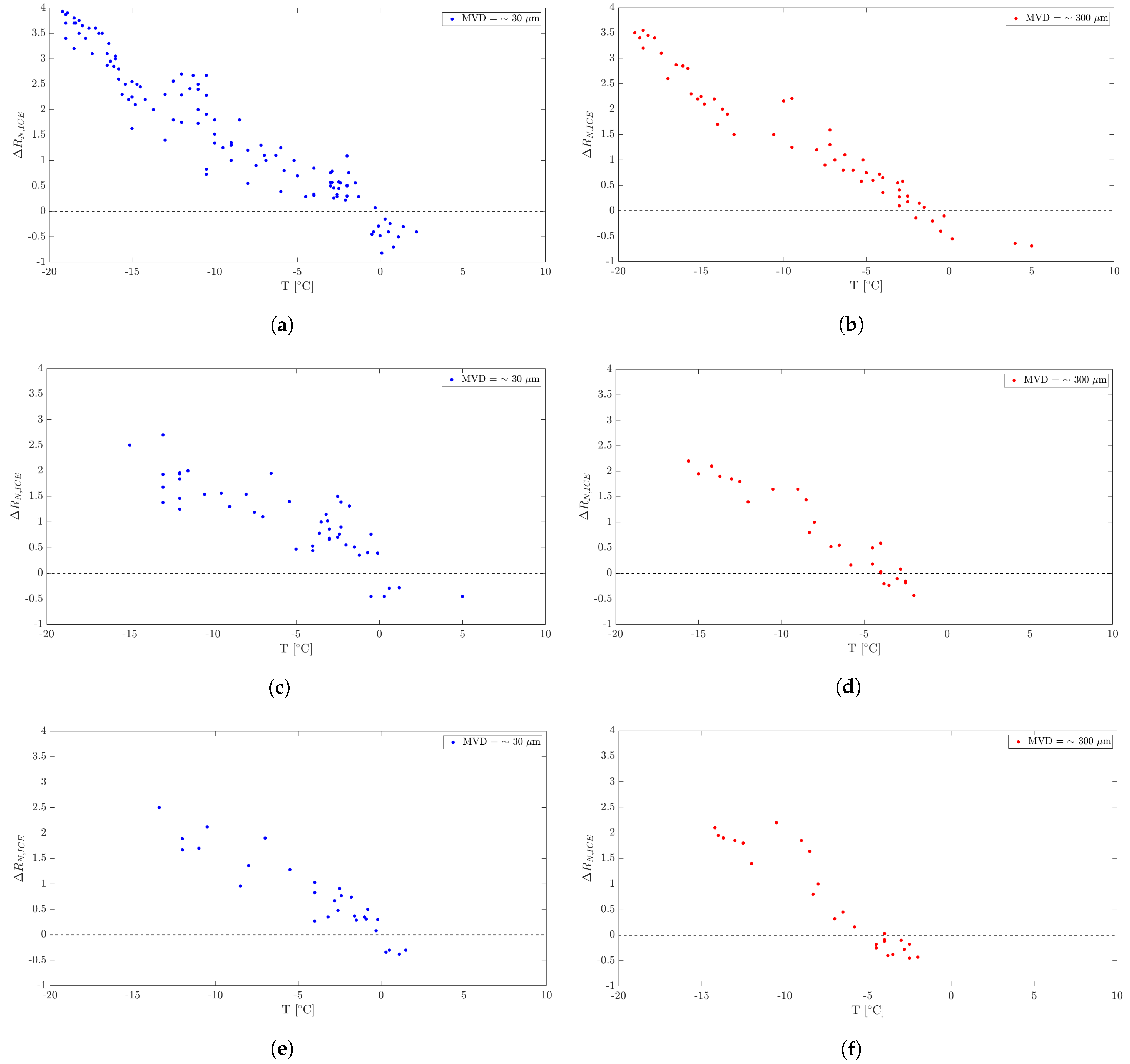 Micromachines 15 00198 g006