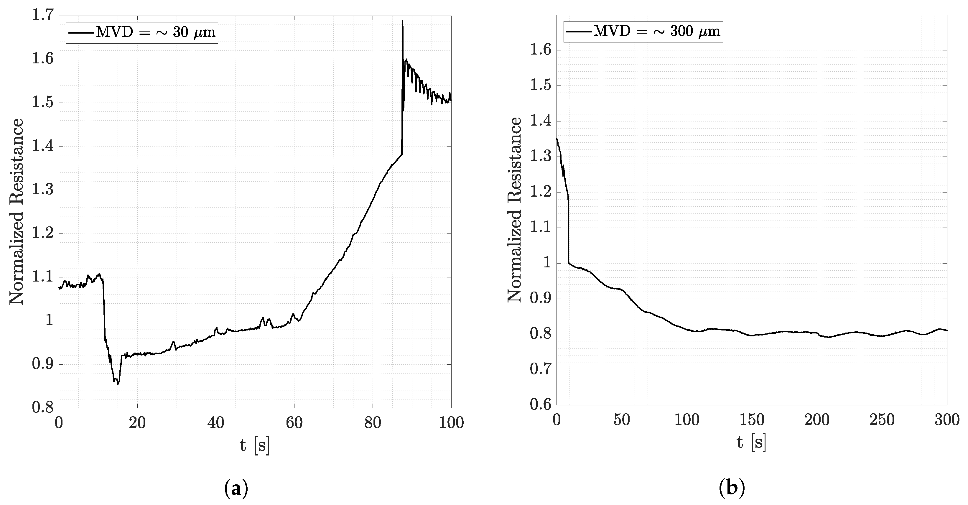 Micromachines 15 00198 g009