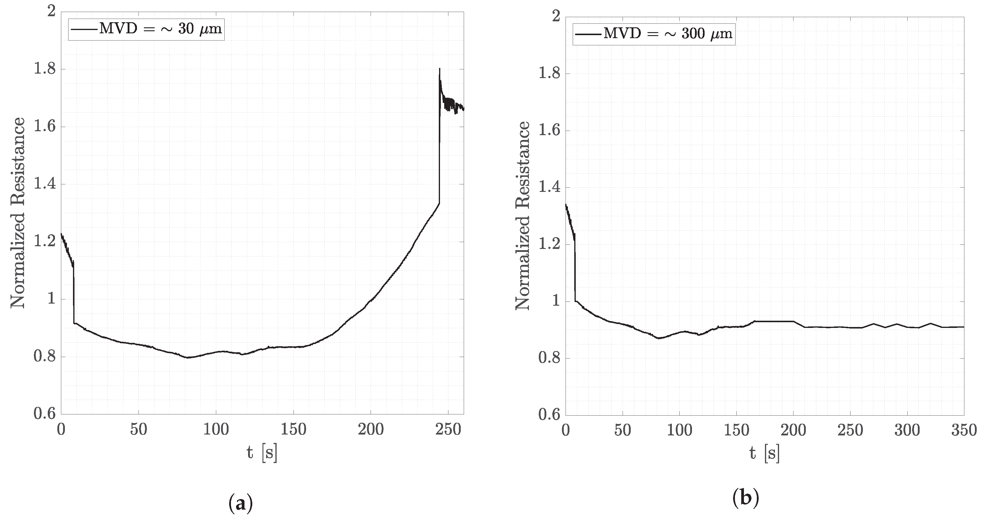 Micromachines 15 00198 g010