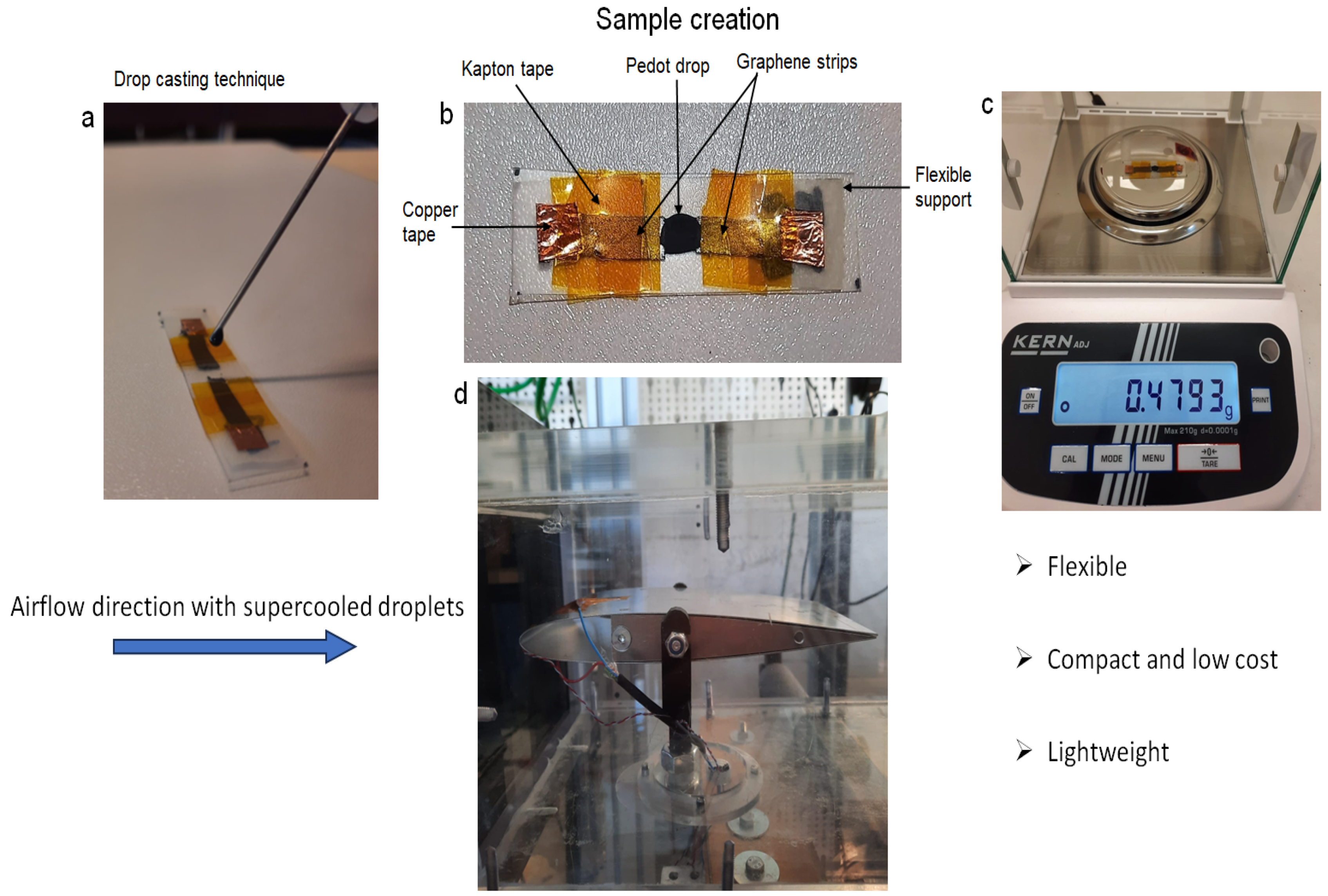 Micromachines 15 00198 g0a1