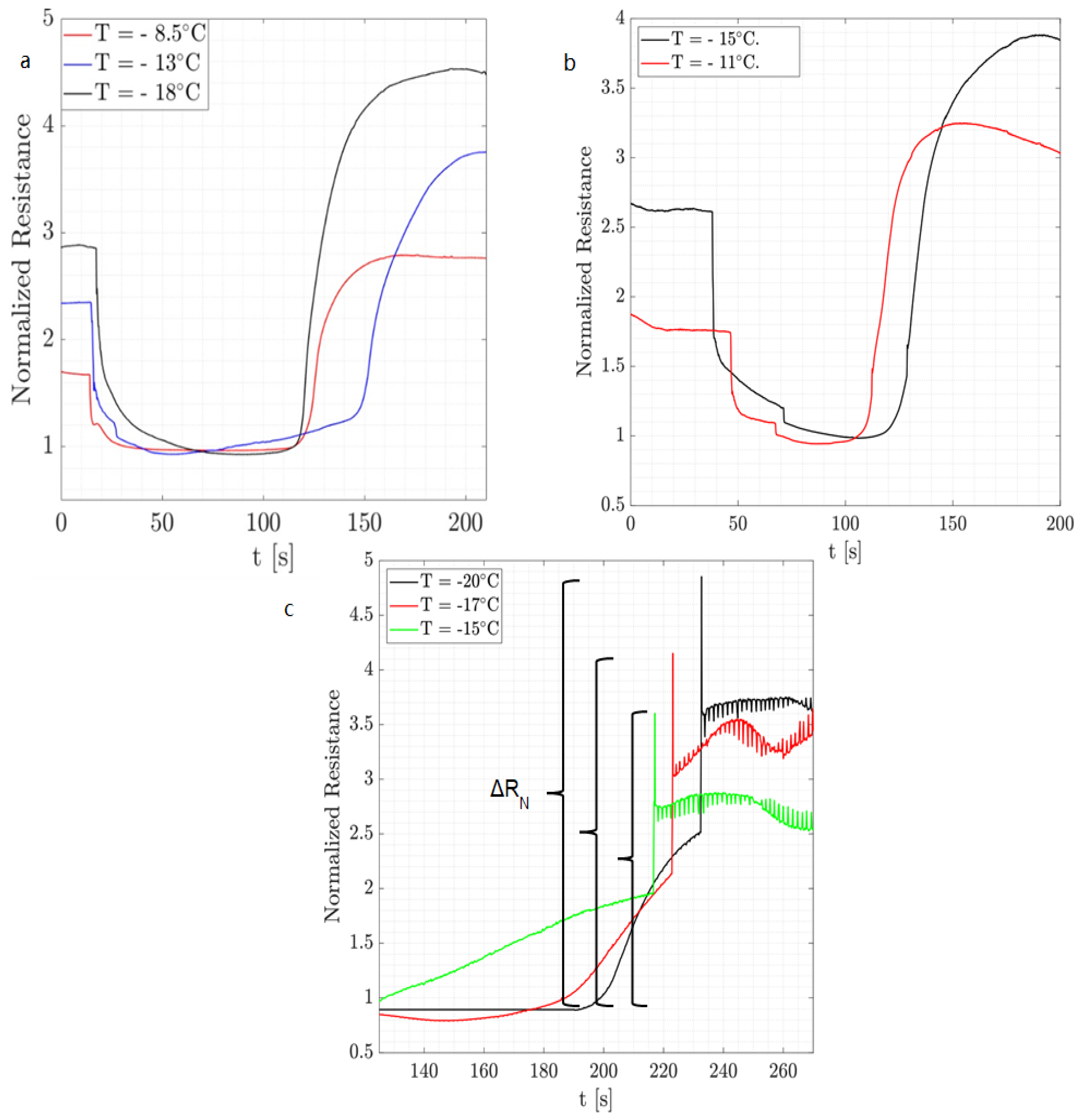 Micromachines 15 00198 g0a3