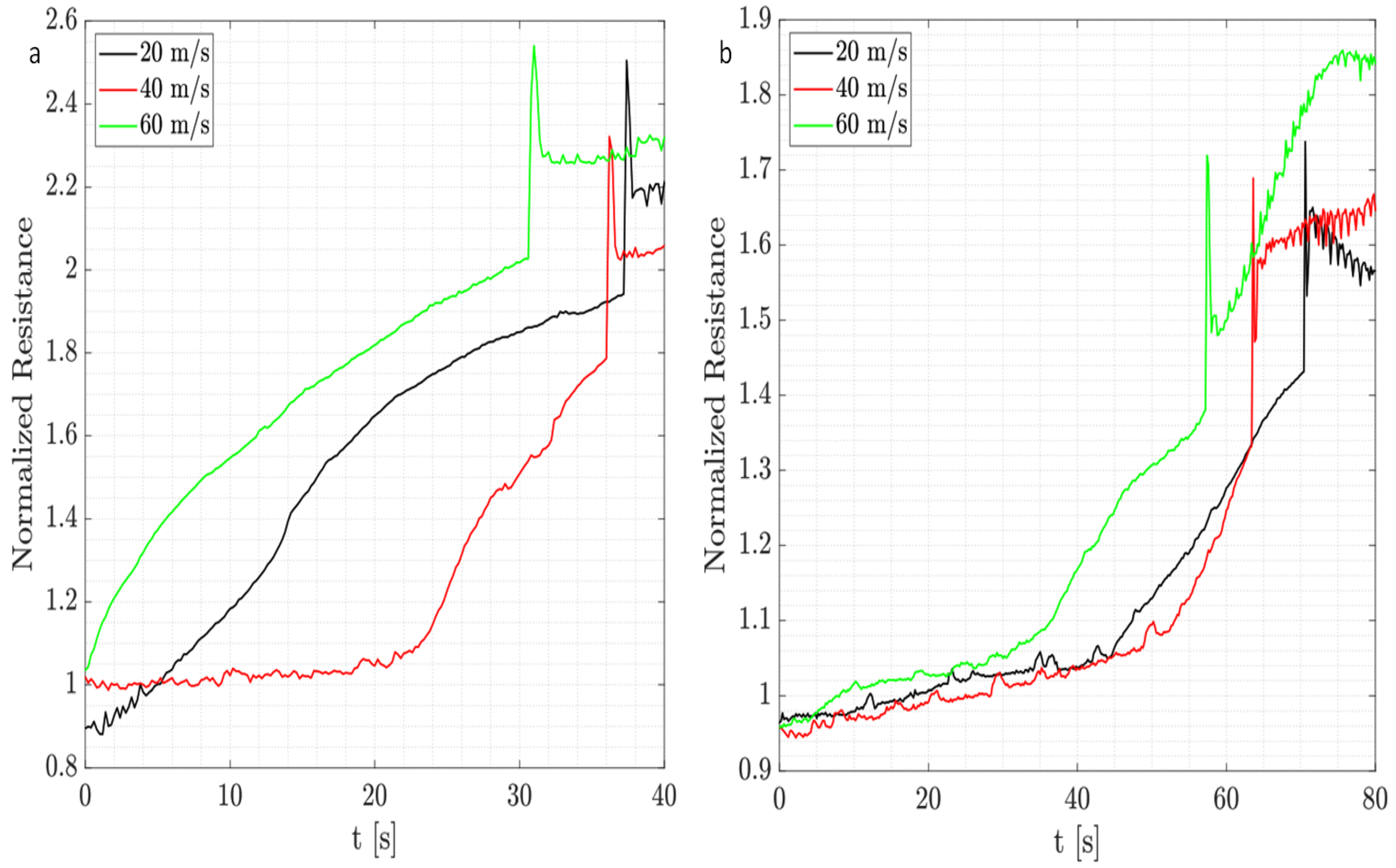 Micromachines 15 00198 g0a4
