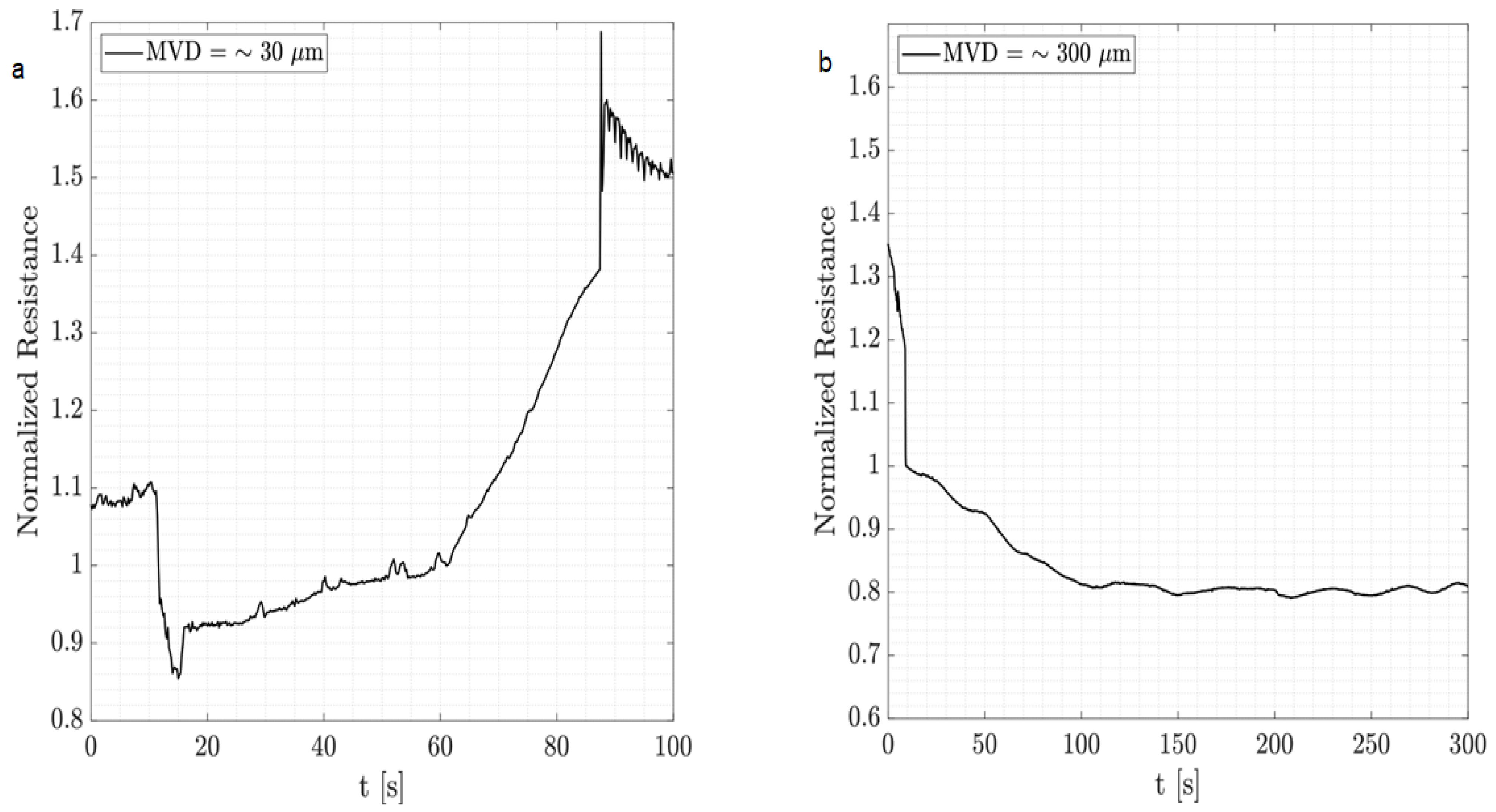 Micromachines 15 00198 g0a5a