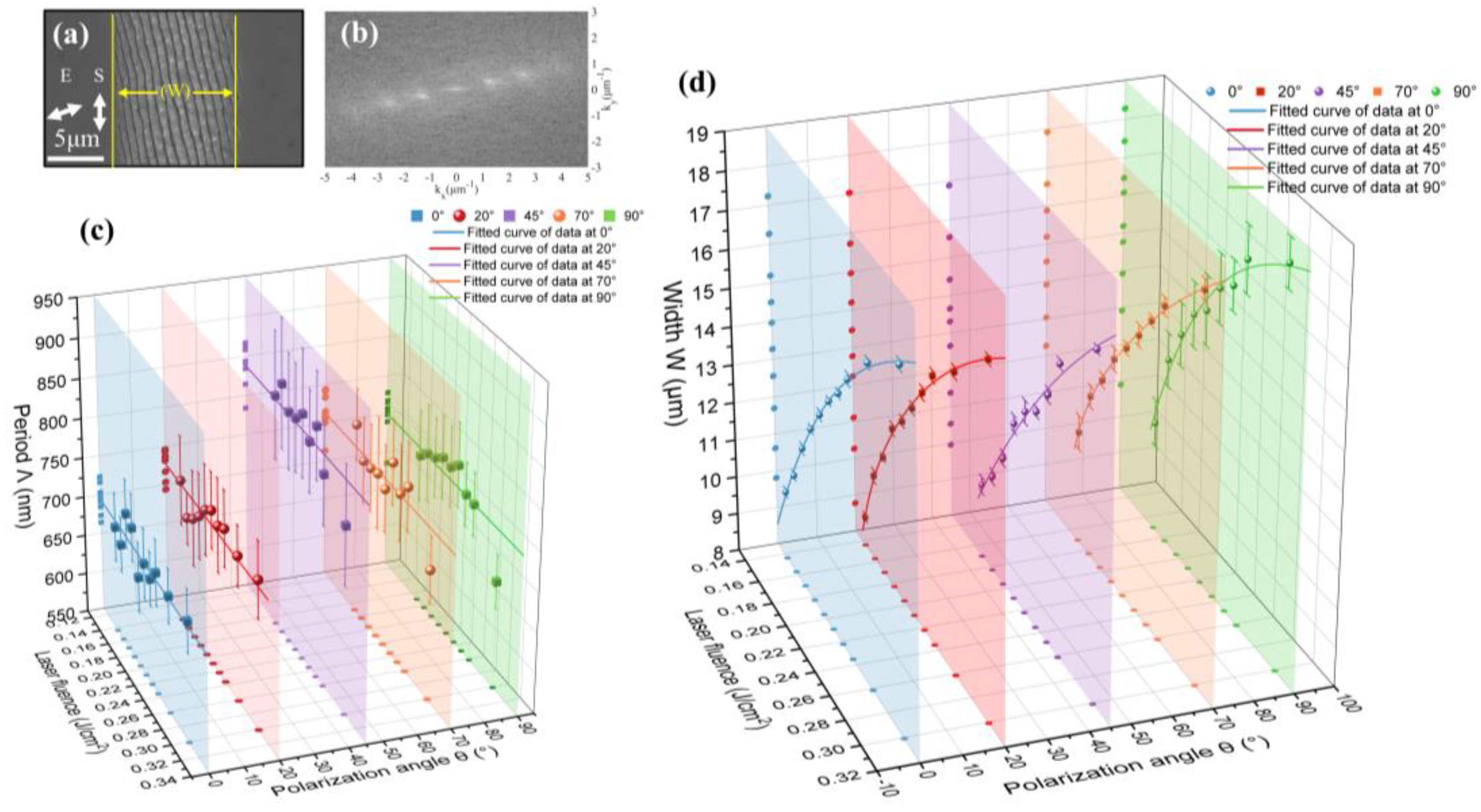 Micromachines 15 00200 g006