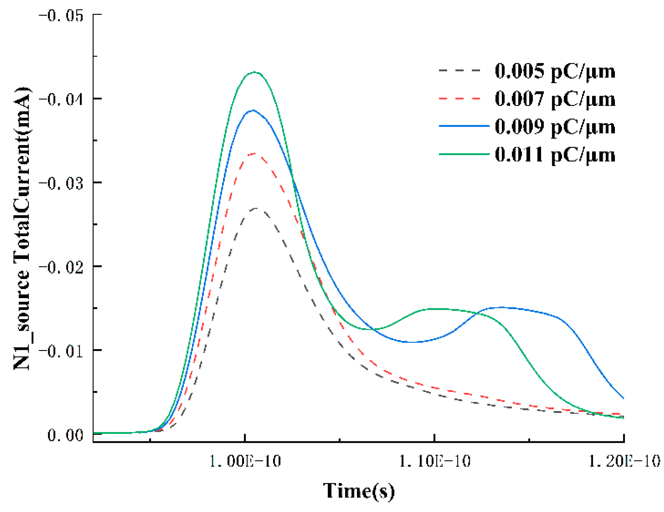 Micromachines 15 00201 g005